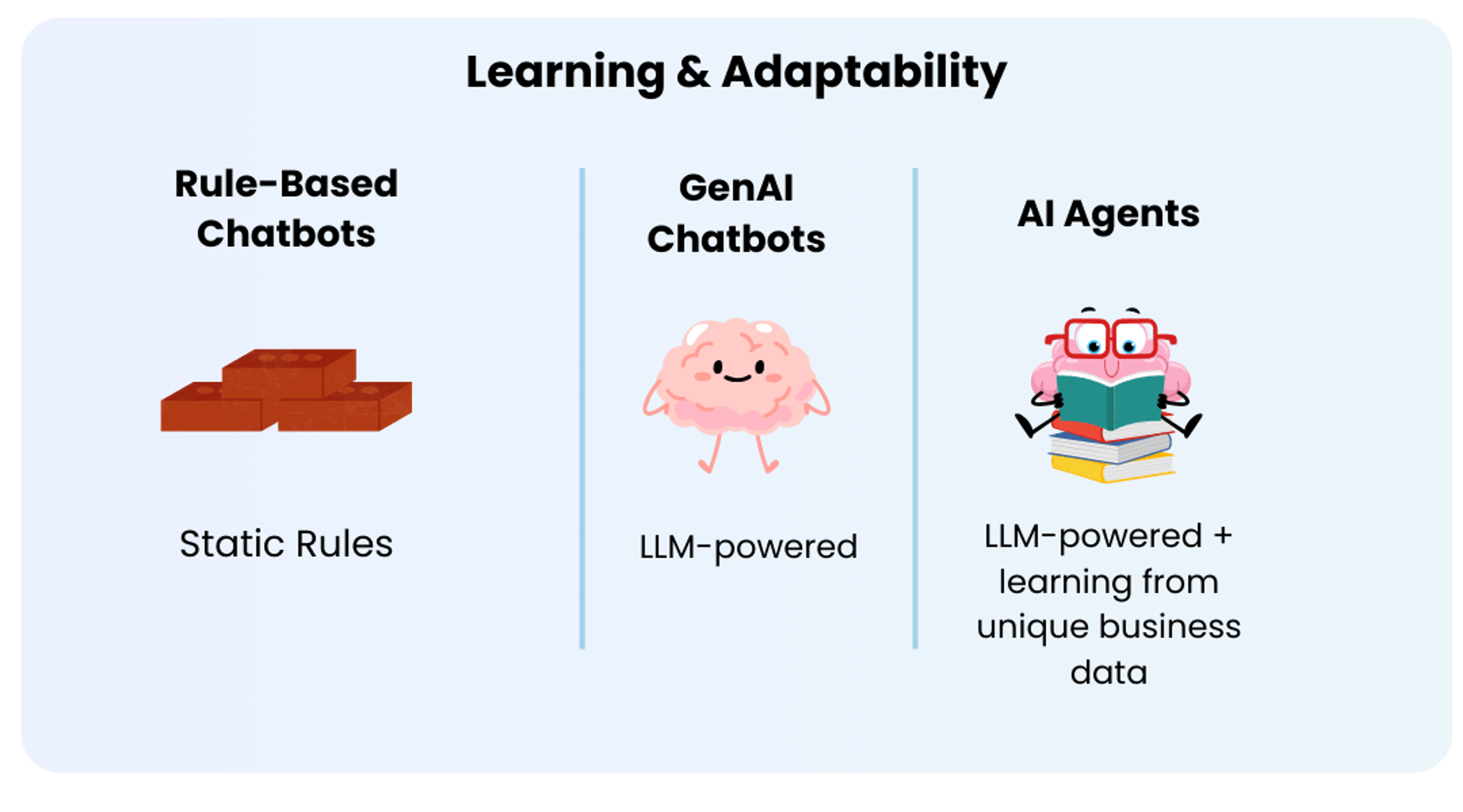 Chatbots vs. AI Agents: What’s the Right Fit for Your Business?