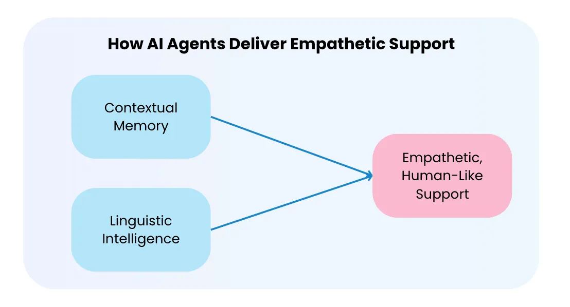 Chatbots vs. AI Agents: What’s the Right Fit for Your Business?