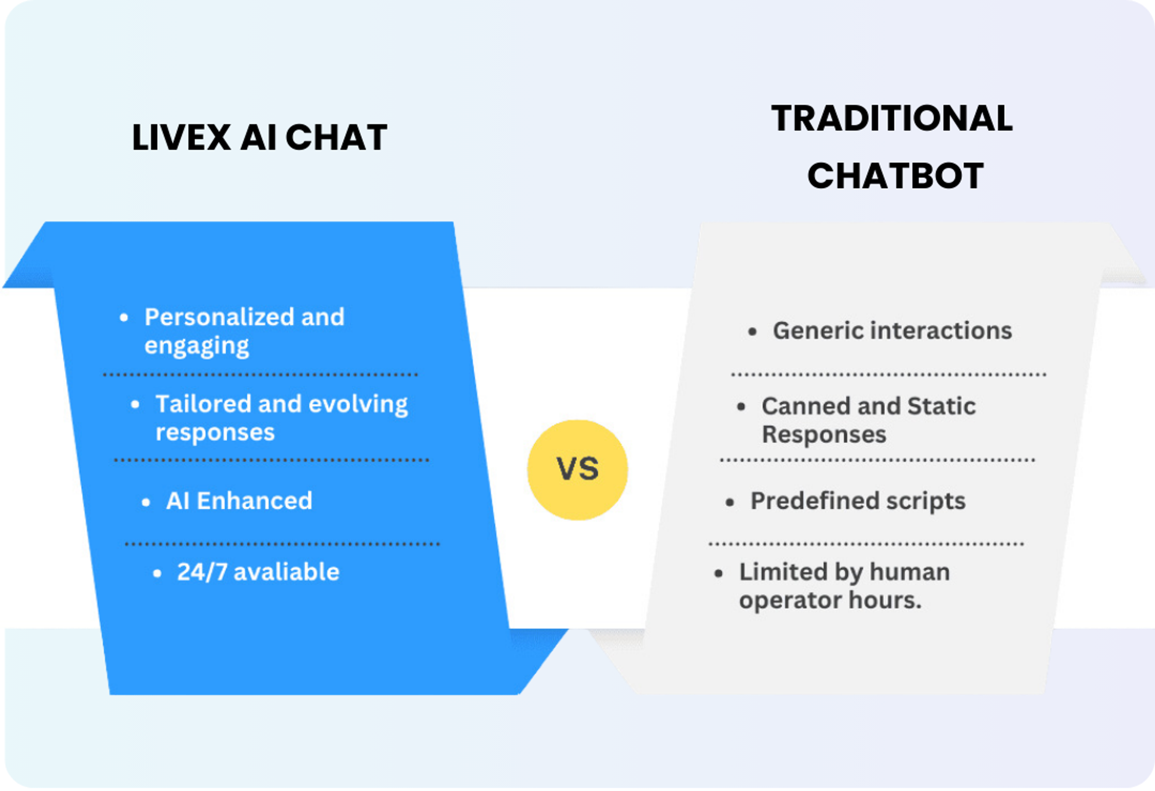 Chatbots vs. Conversational AI: What's the Difference?