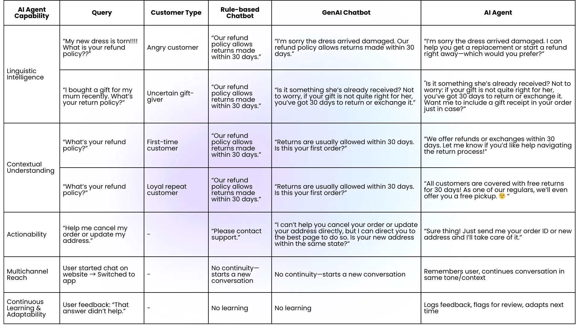 Chatbots vs. AI Agents: What’s the Right Fit for Your Business?