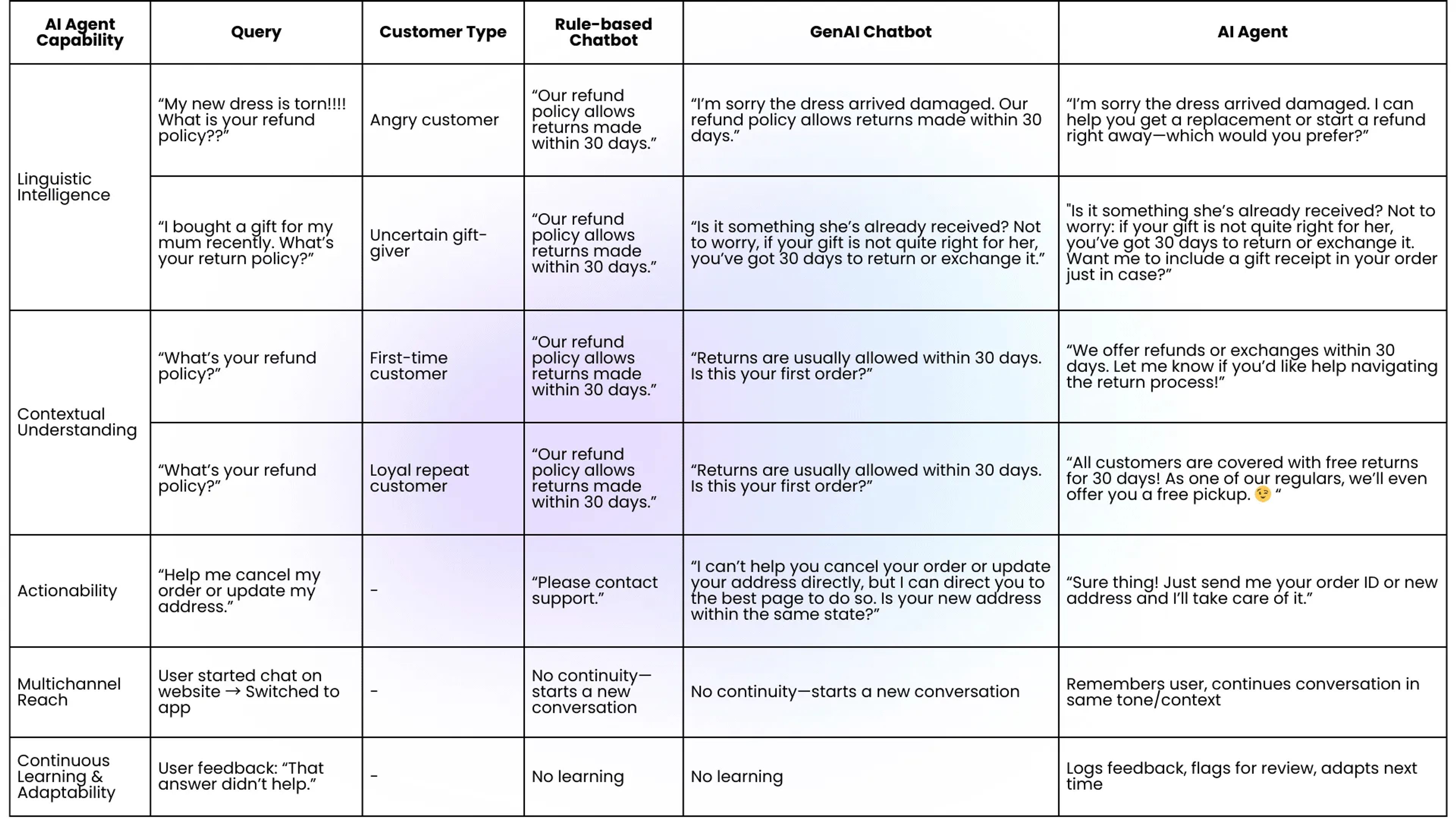 Chatbots vs. AI Agents: What’s the Right Fit for Your Business?