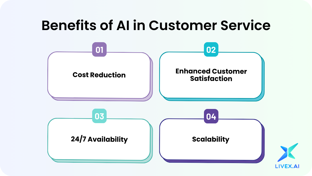 The Ultimate Guide To AI In Customer Service