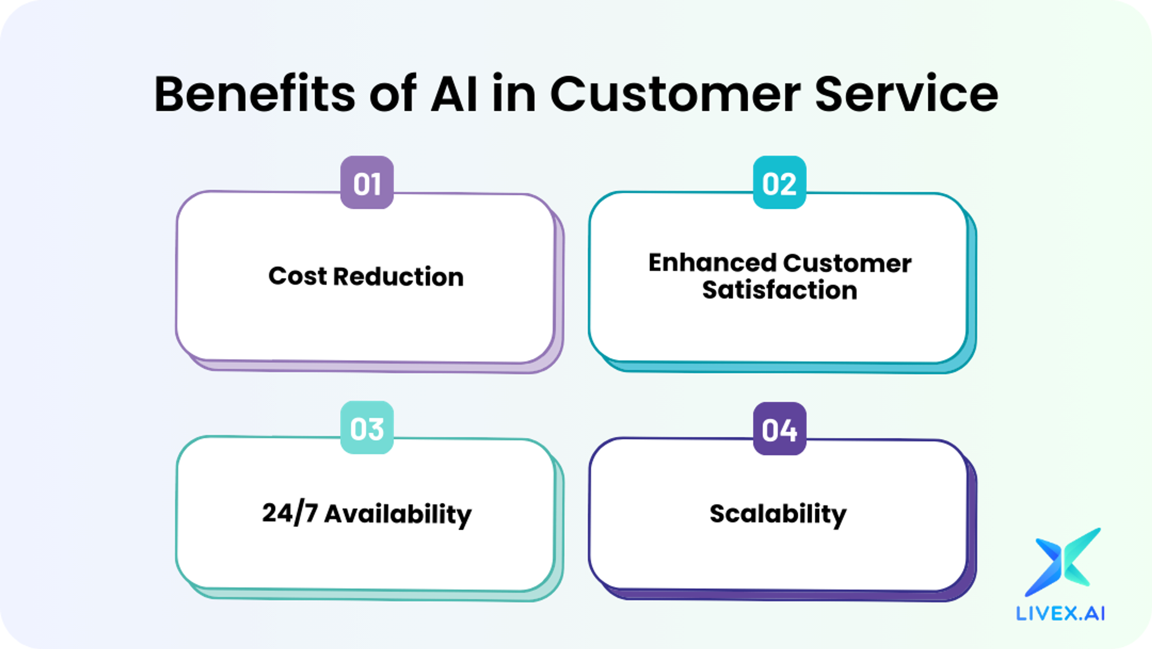 The Ultimate Guide To AI In Customer Service