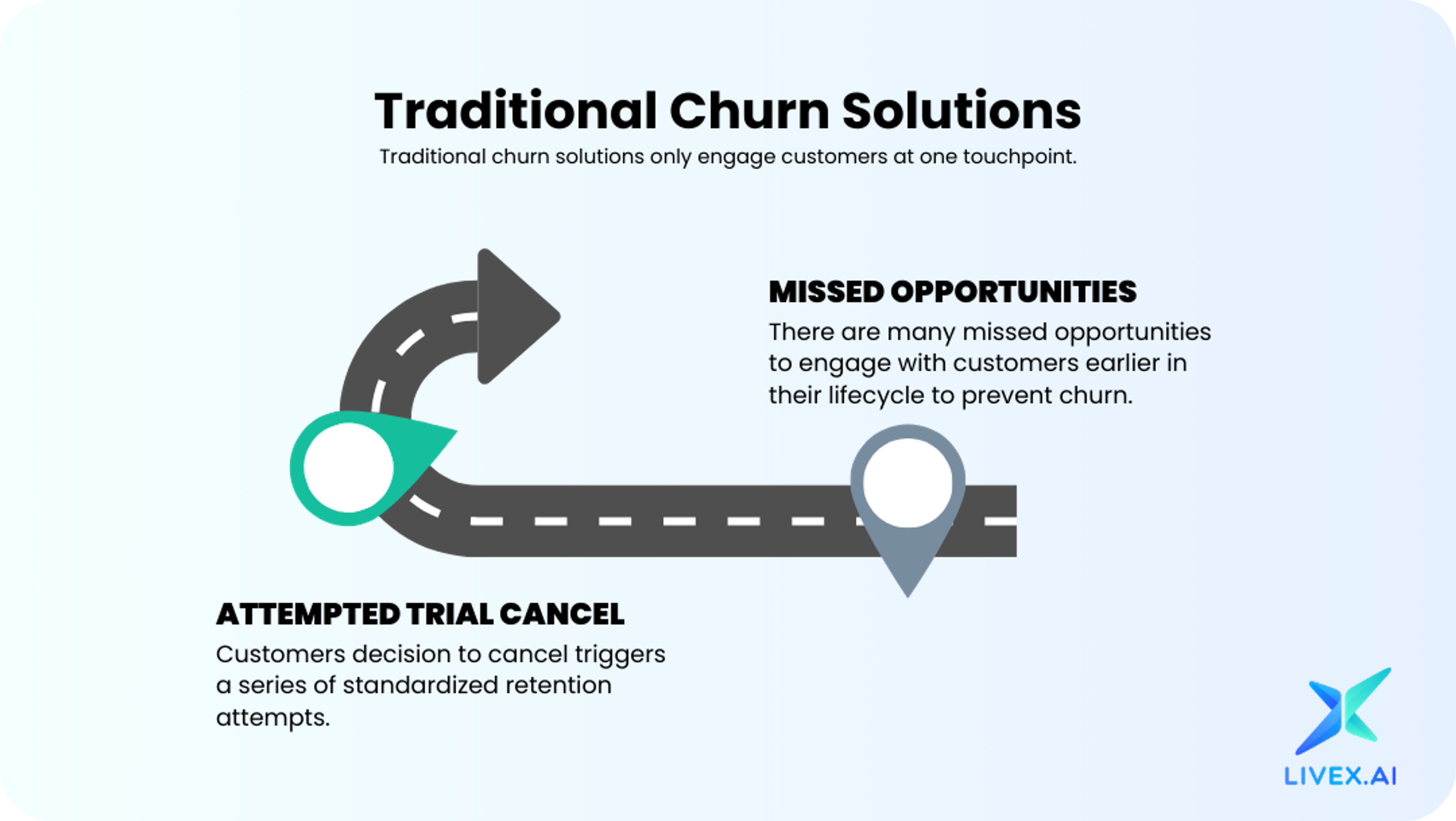 From Rule-Based to AI-Powered -The Future of Churn Reduction is Here