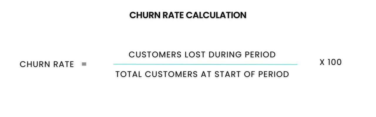 AI Tools: Churn Rate Benchmark & Retention Across Industries