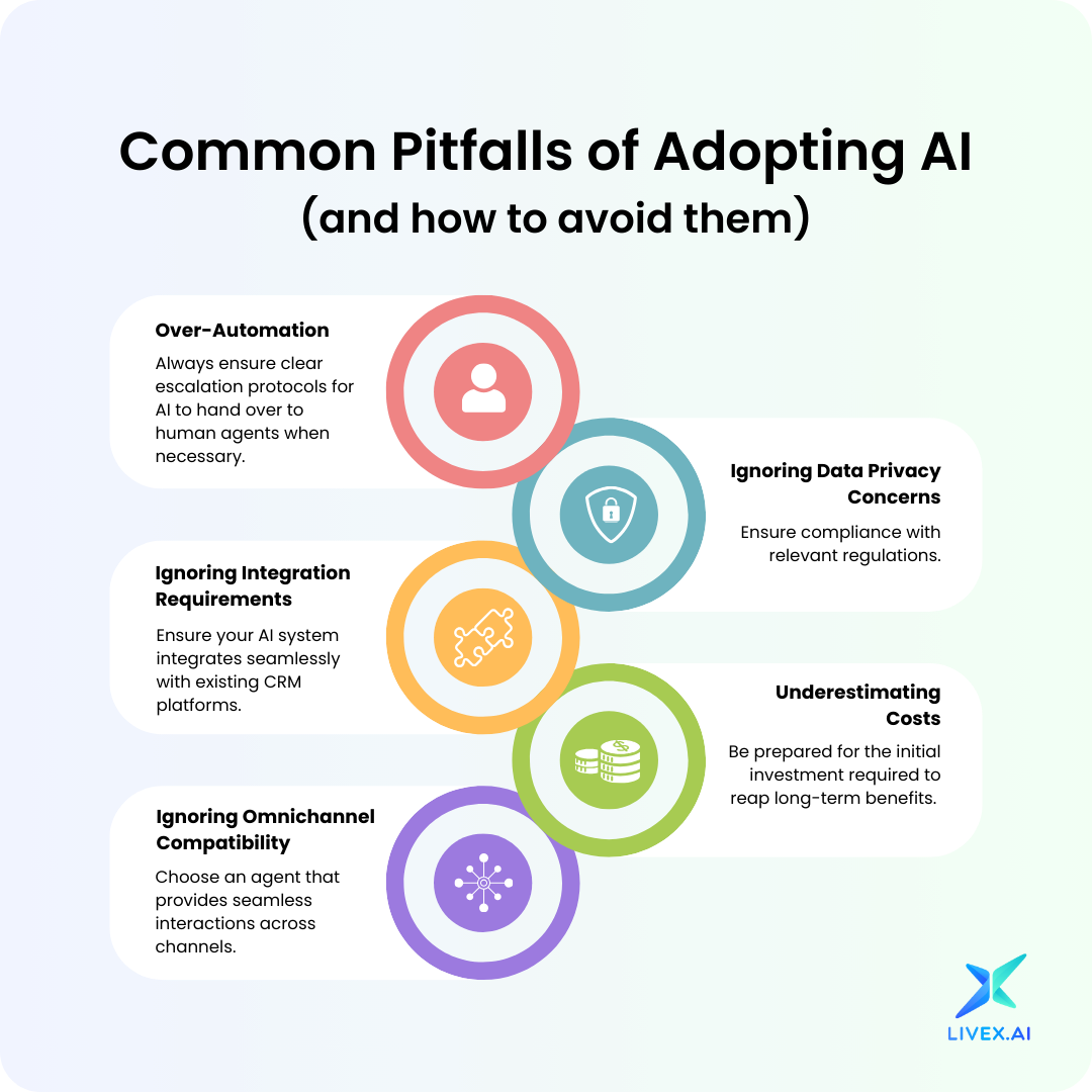 The Ultimate Guide To AI In Customer Service