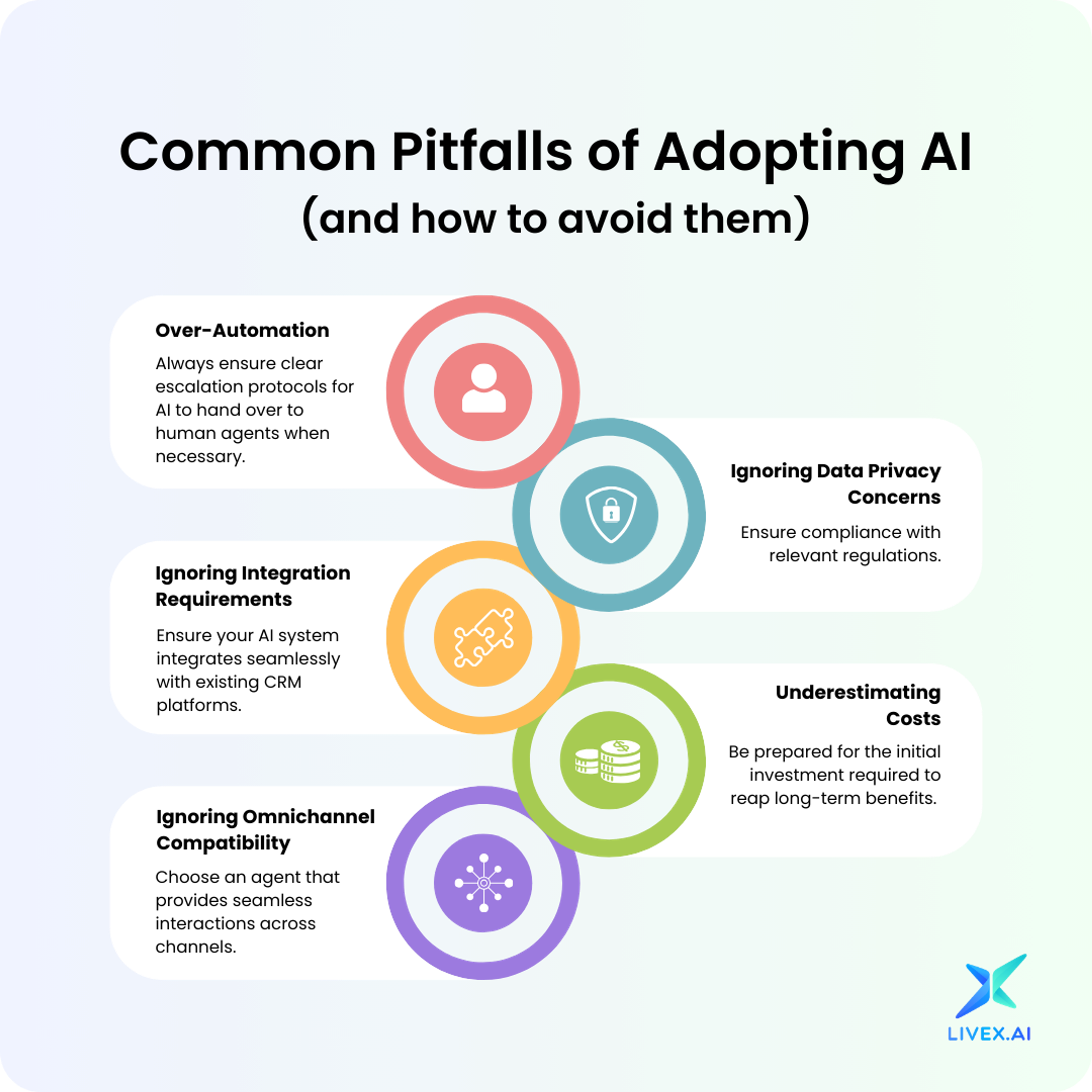 The Ultimate Guide To AI In Customer Service
