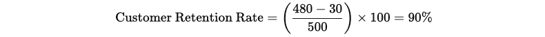 The Simple Formula for Customer Retention Rate—and Why It Matters