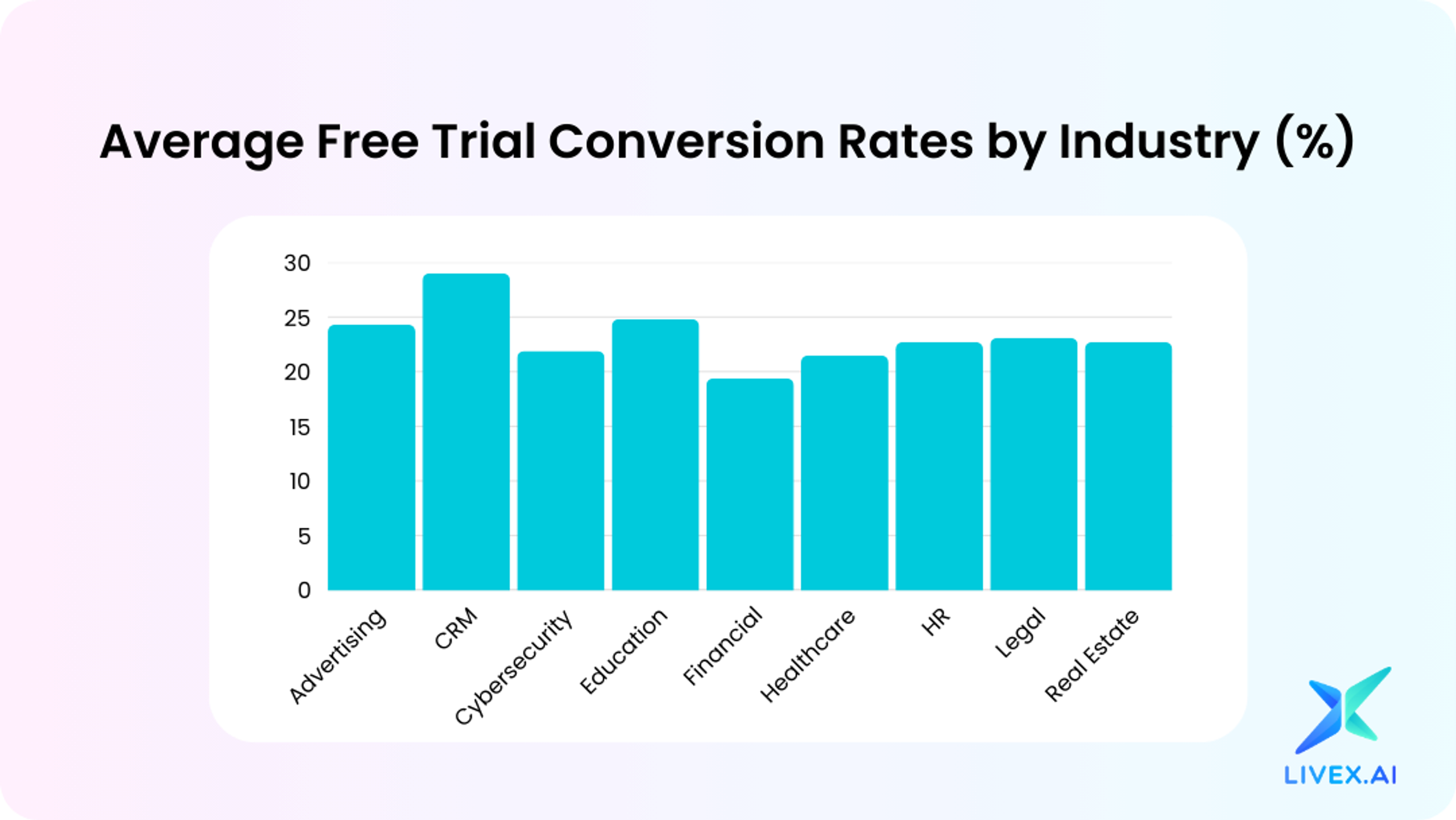 7 Proven Methods To Increase Free Trial Conversion Rate