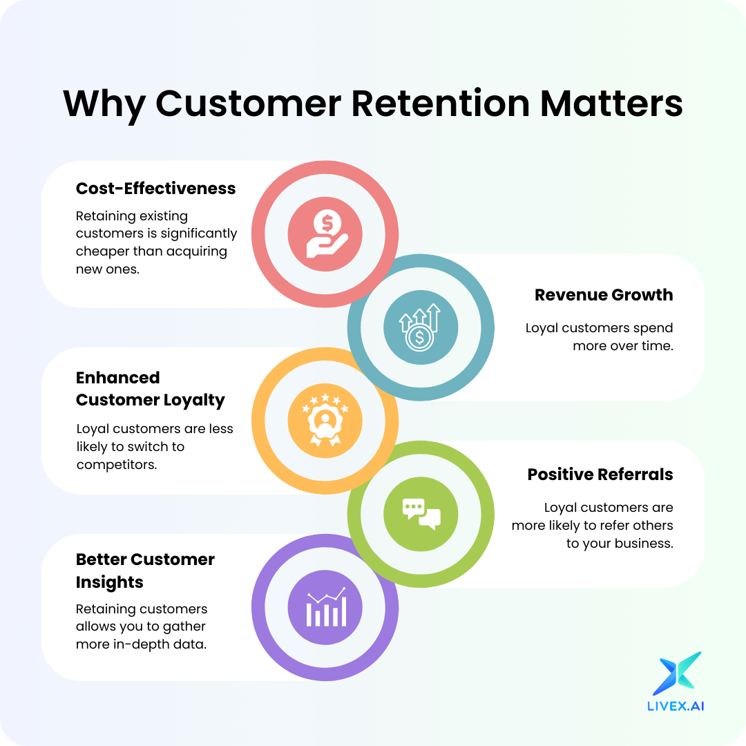 7 Strategies for Tackling Churn