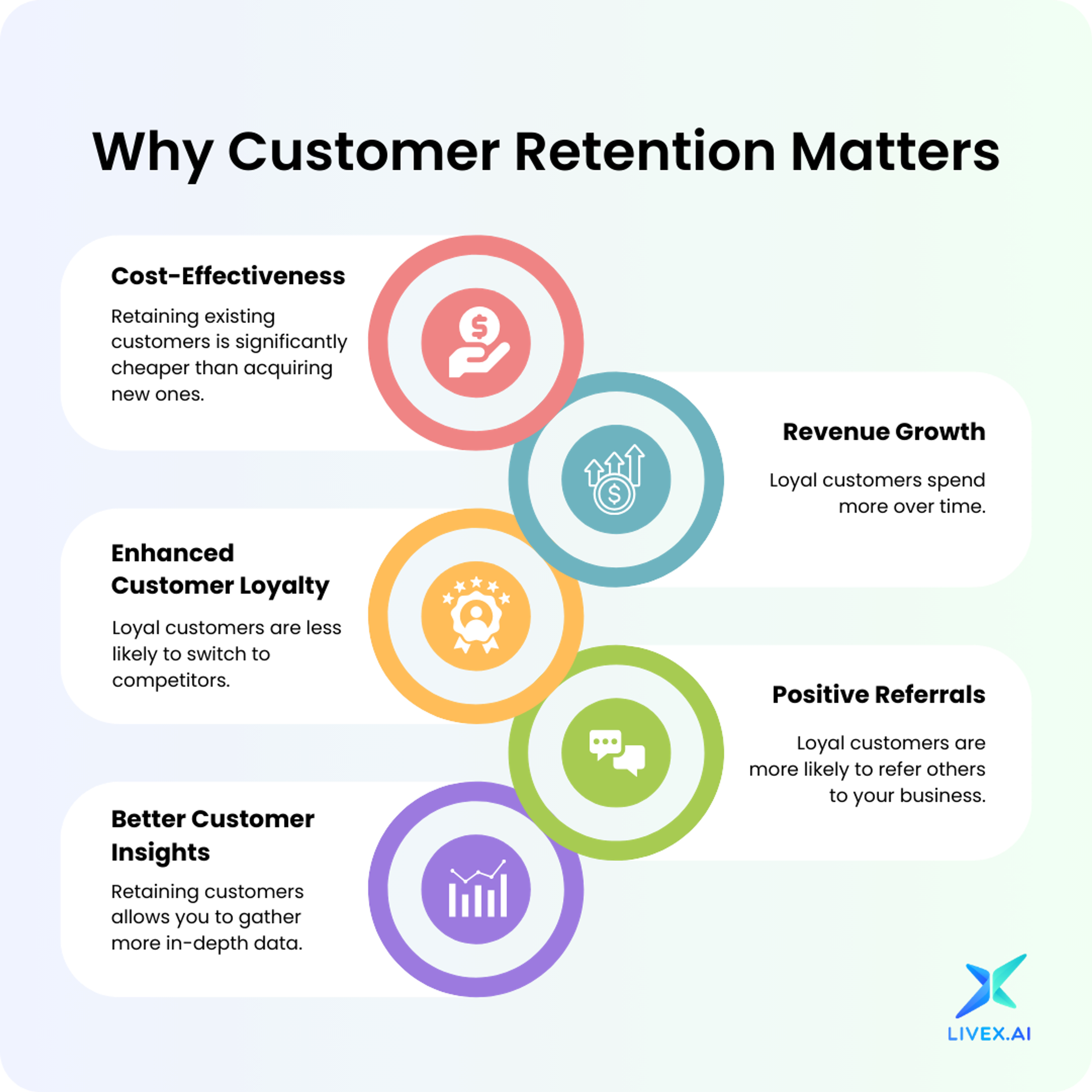 7 Strategies for Tackling Churn