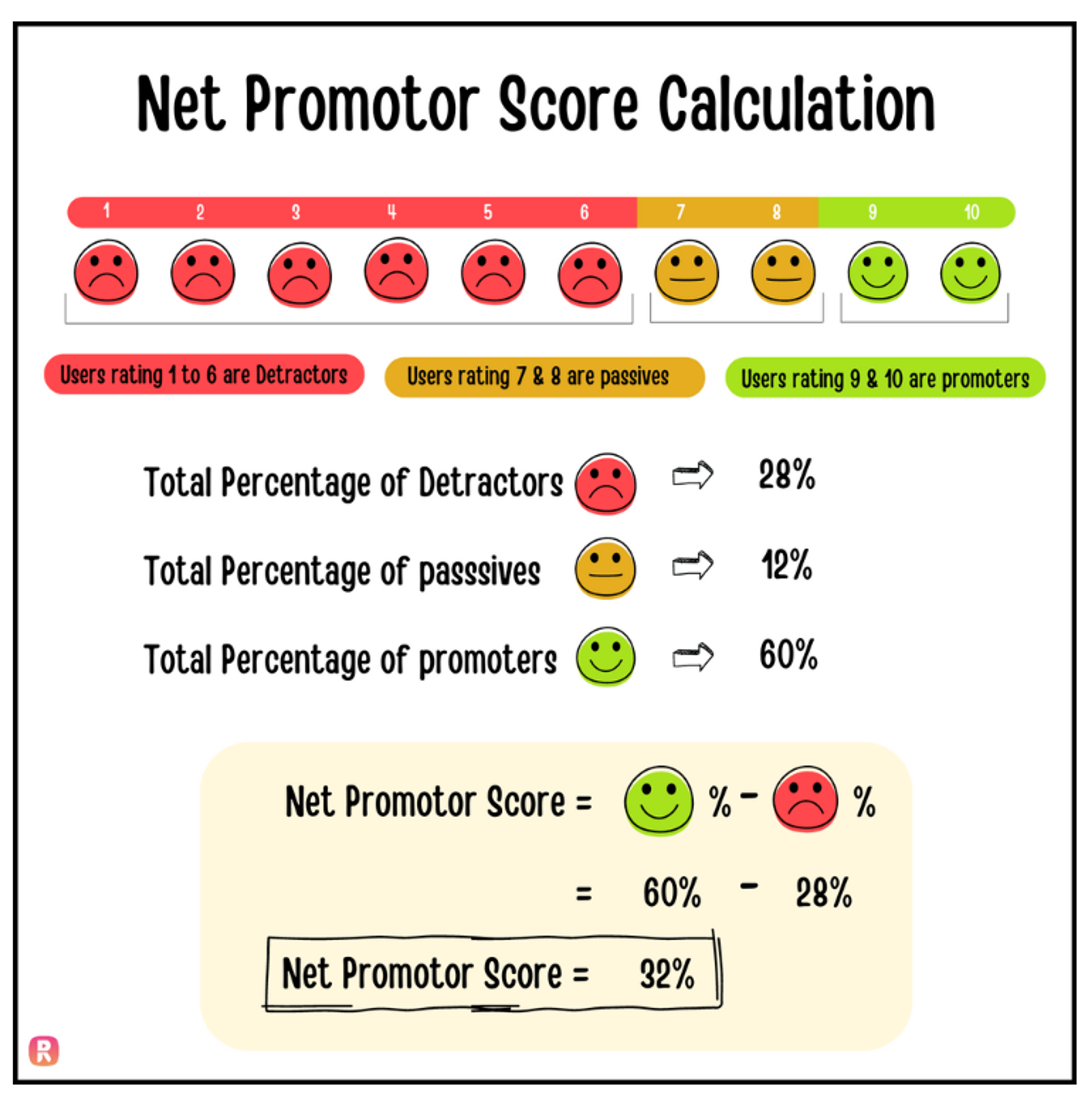 How to Use an NPS Calculator to Measure Customer Loyalty