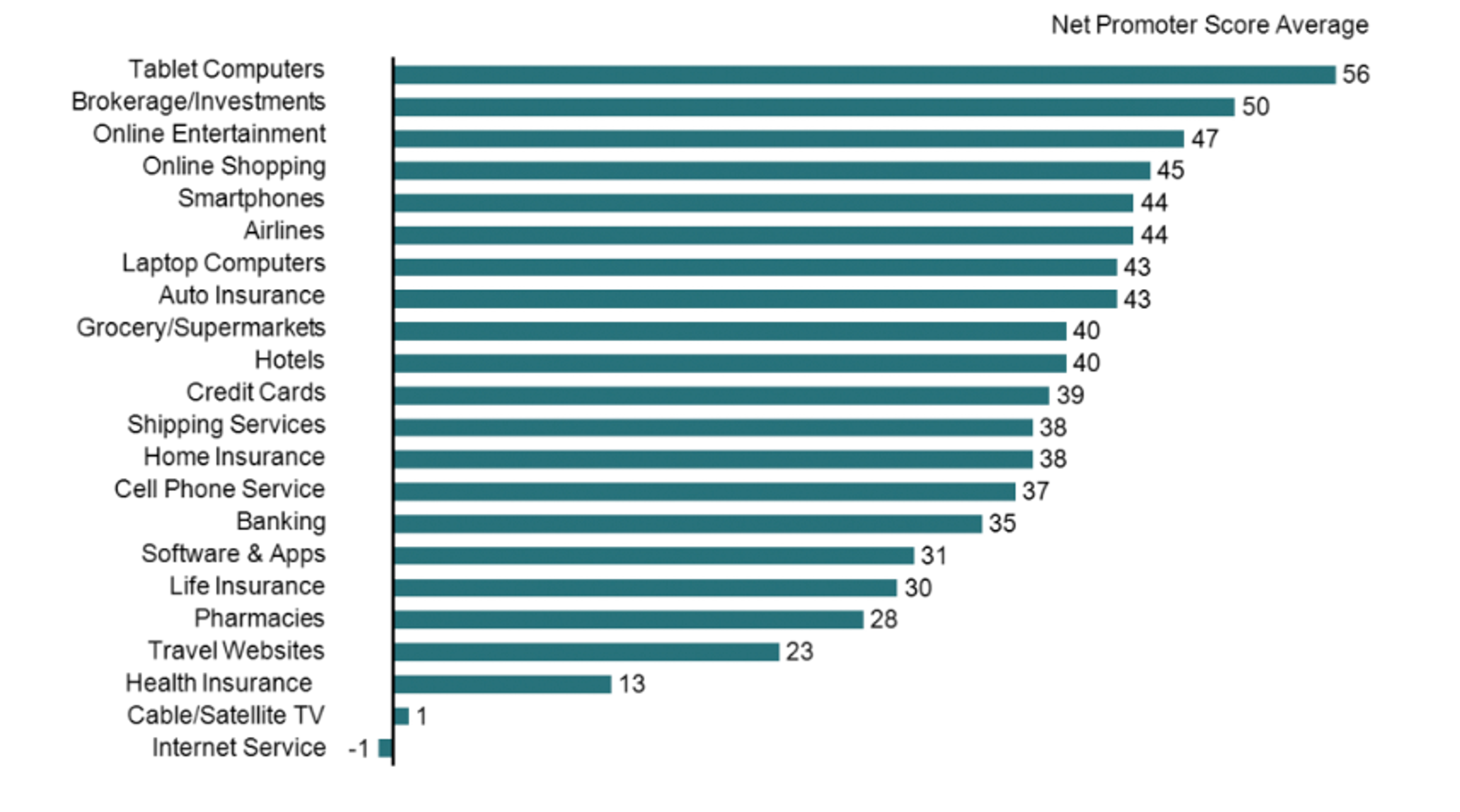 How to Use an NPS Calculator to Measure Customer Loyalty