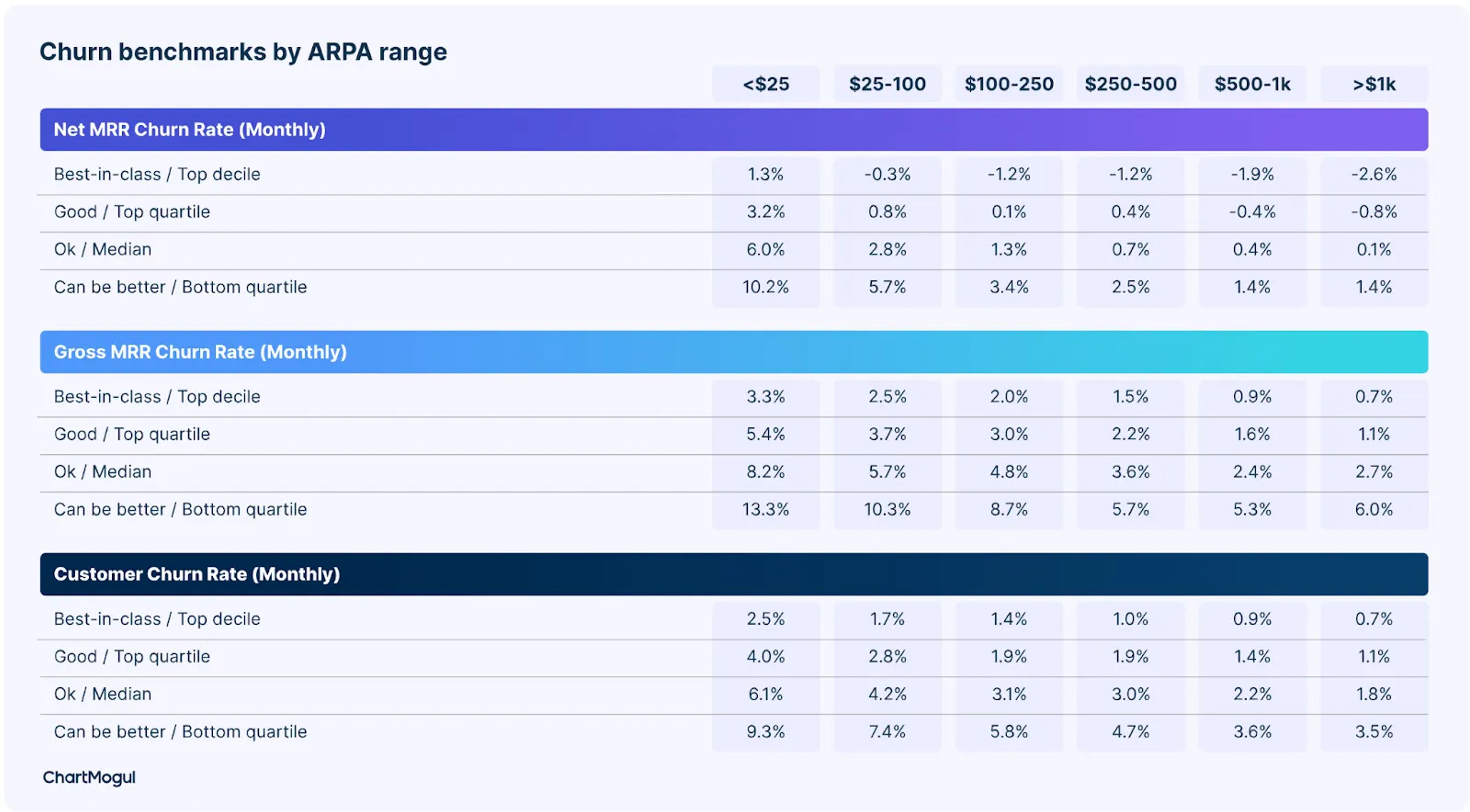 Average SaaS Churn Rates: Four Factors That Affect Churn Rate