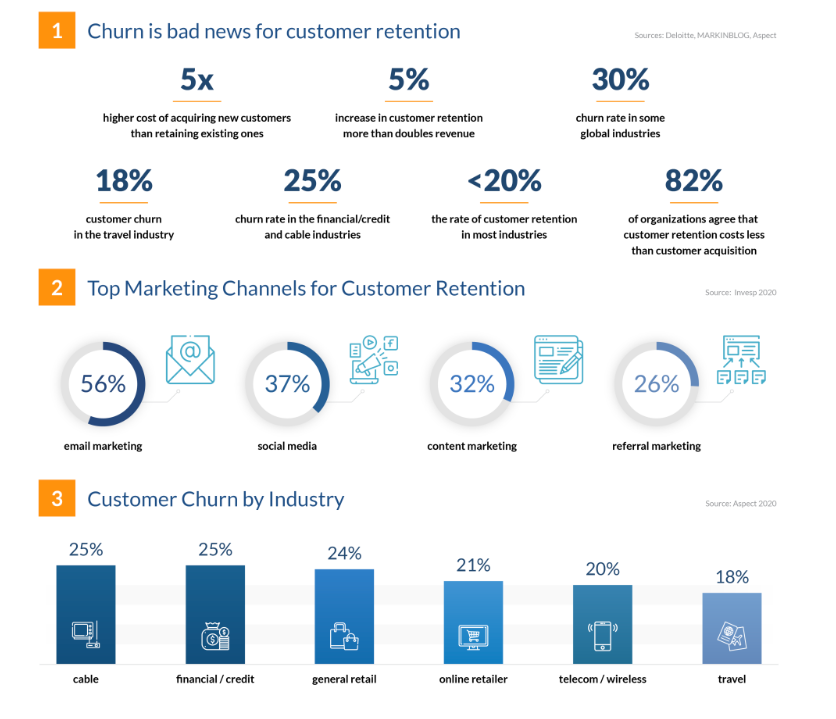 Churn Rate Demystified: How to Measure & Minimize Customer Loss