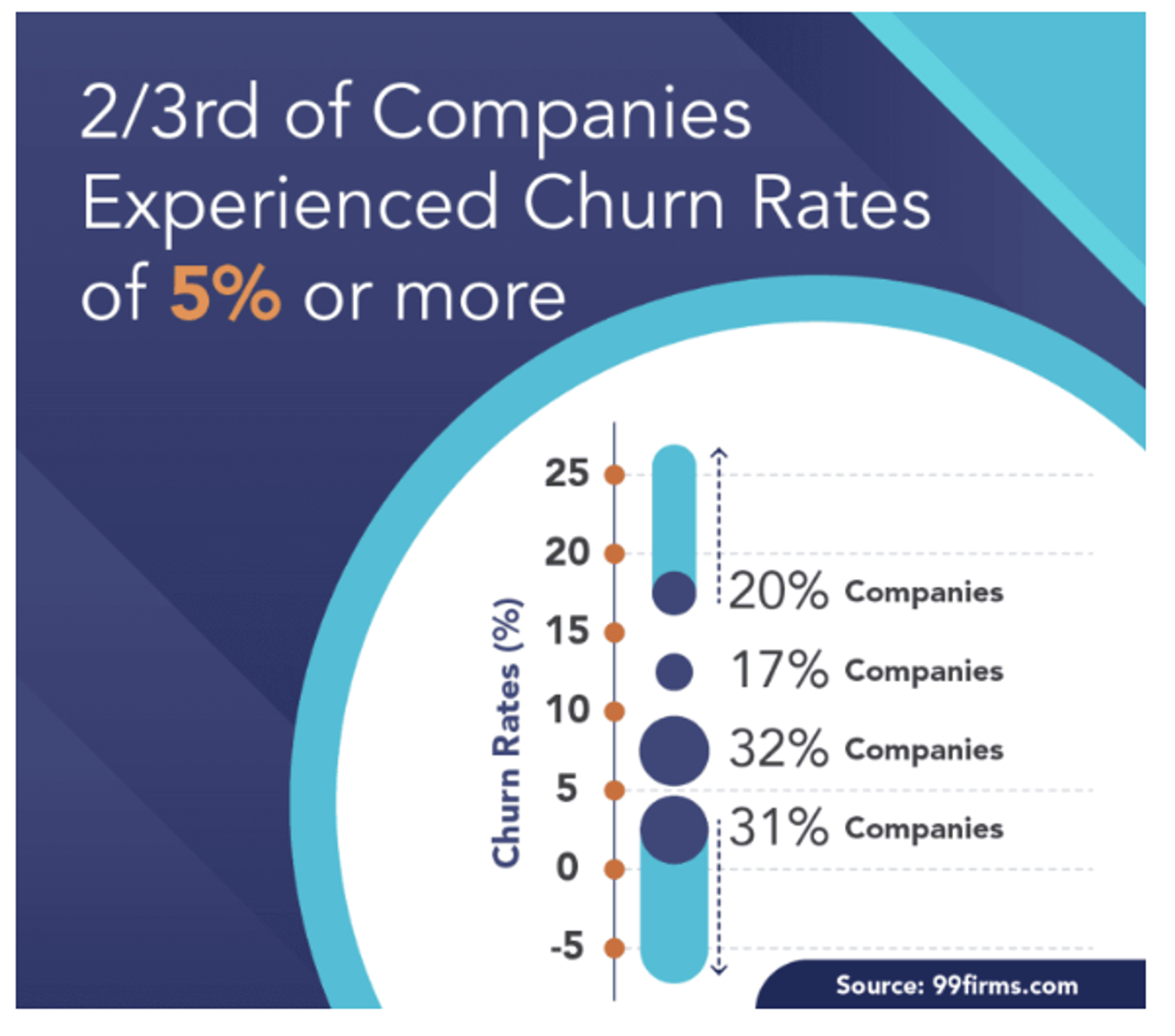 Churn Rate Demystified: How to Measure & Minimize Customer Loss