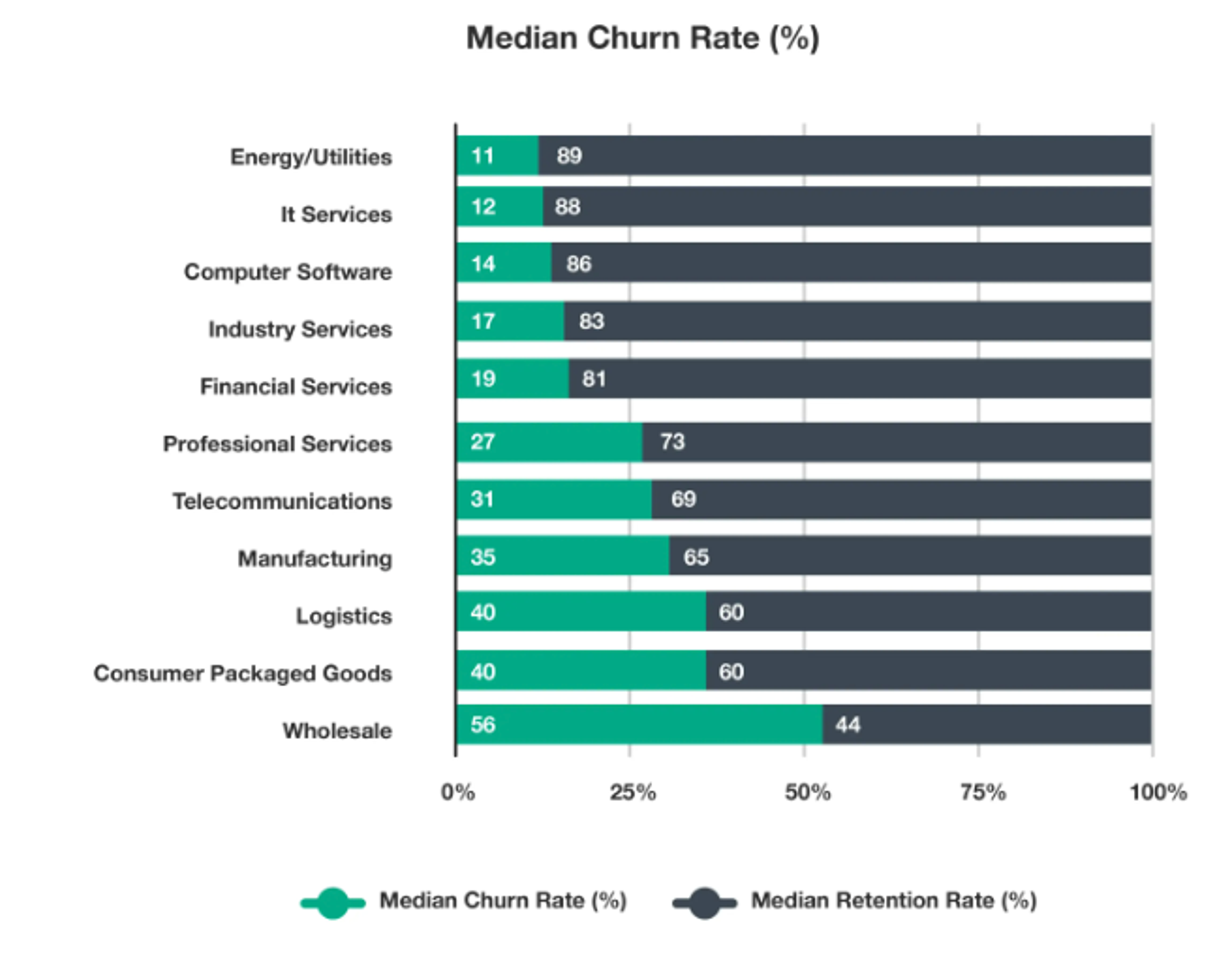 AI Tools: Churn Rate Benchmark & Retention Across Industries