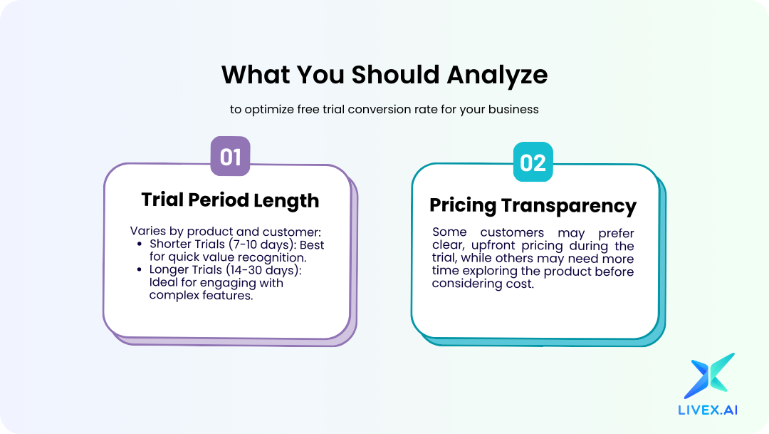 7 Proven Methods To Increase Free Trial Conversion Rate