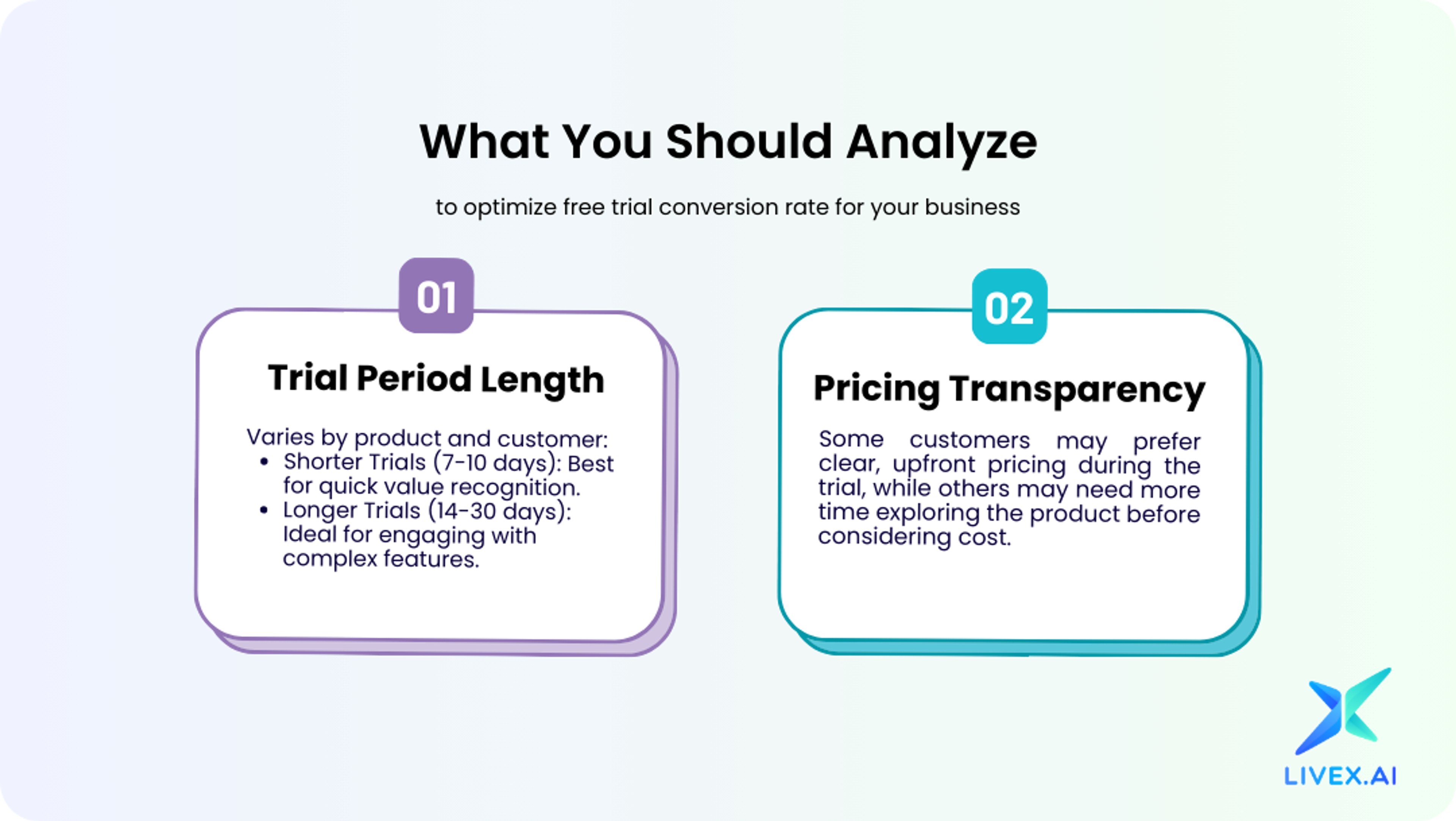 7 Proven Methods To Increase Free Trial Conversion Rate