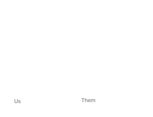 Bar graph illustrating a competitive advantage, showing our solution ('Us') as significantly more efficient or less costly than the alternative ('Them').