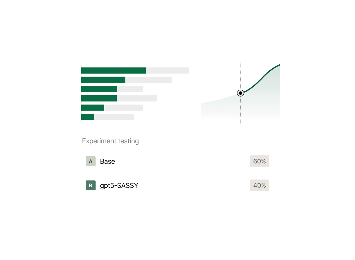 A/B test configuration for an experiment allocating 60% of traffic to the Base model and 40% to the gpt5-SASSY model, shown alongside performance metrics graphs.