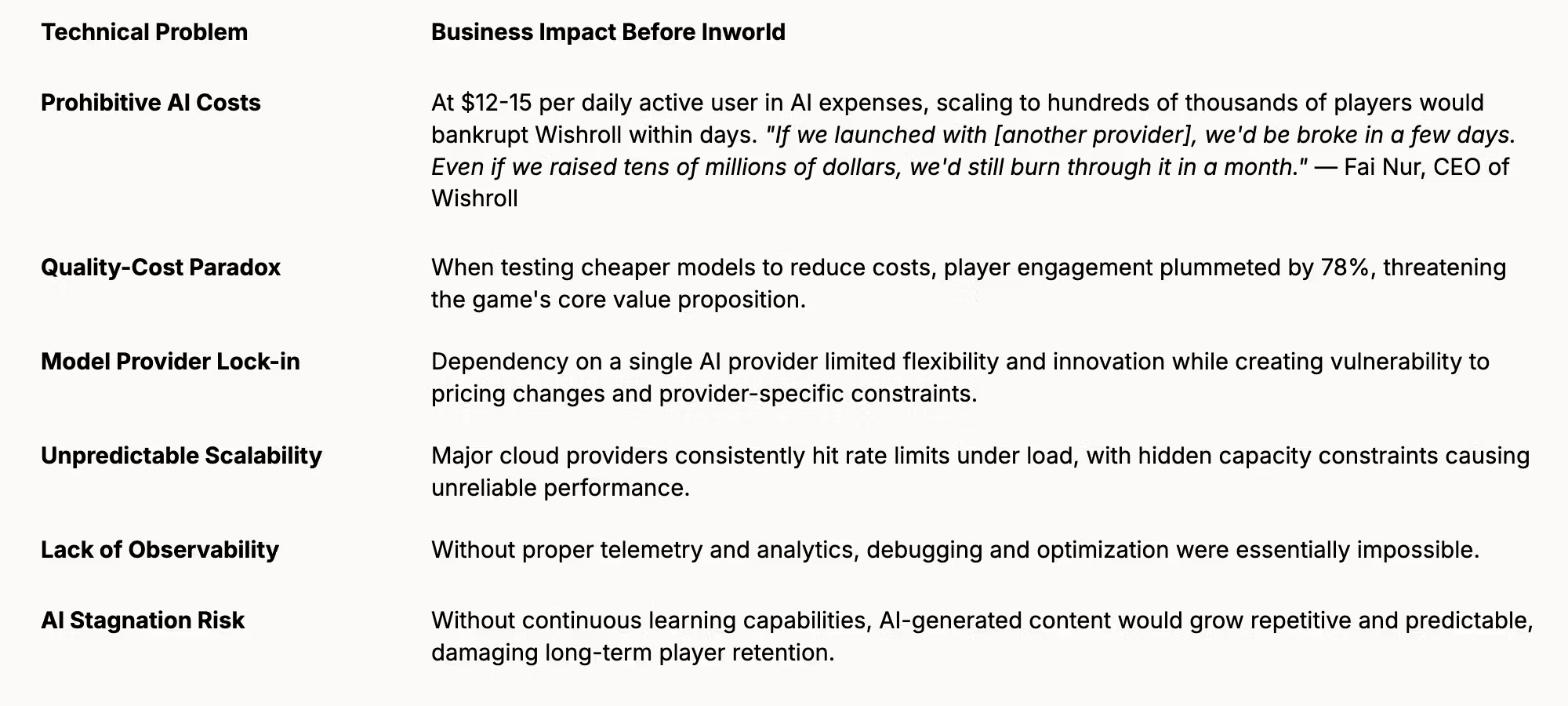 List of major AI business problems: Prohibitive AI Costs, Quality-Cost Paradox, Model Provider Lock-in, Unpredictable Scalability, Lack of Observability, and AI Stagnation Risk.