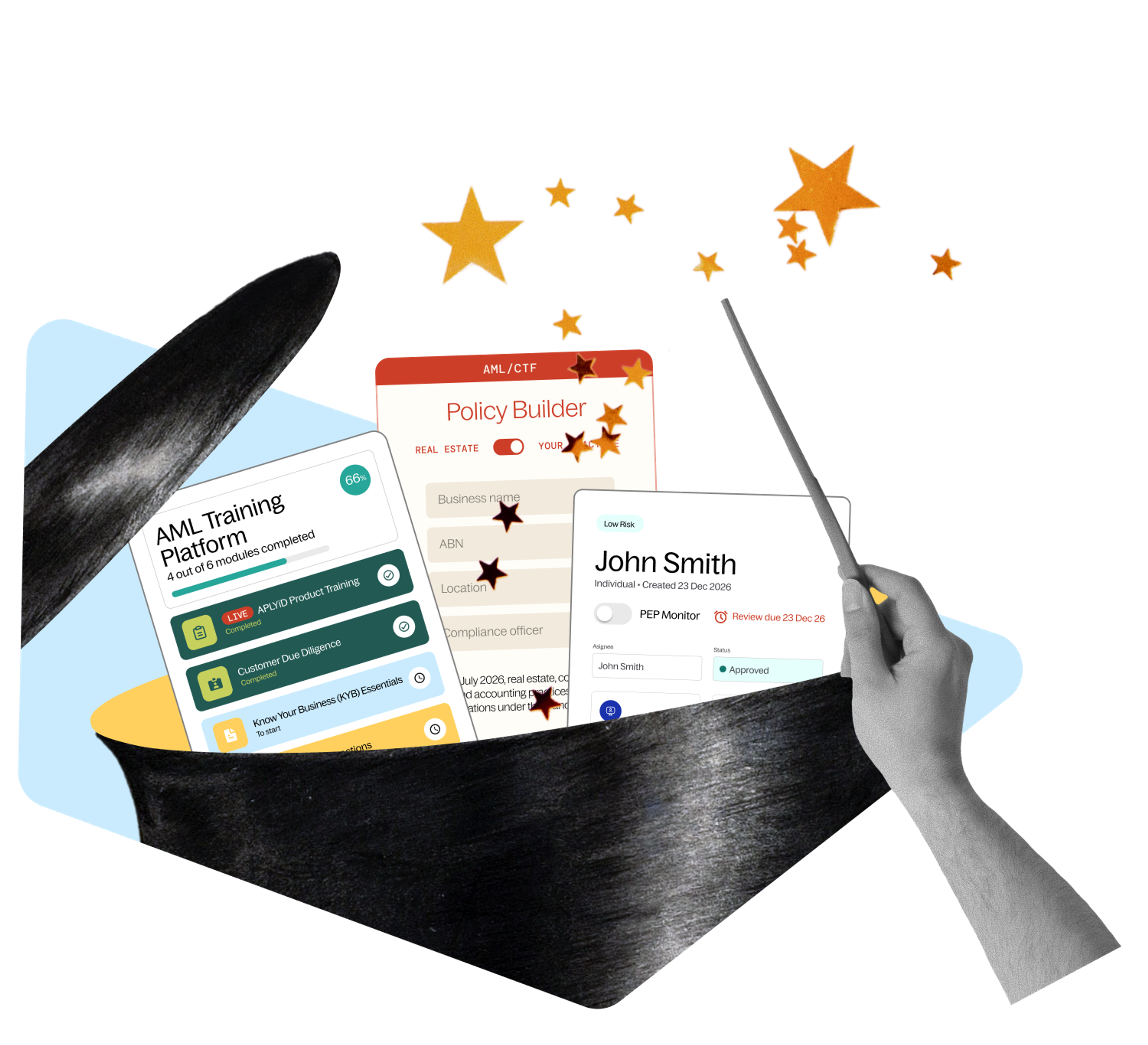  aml compliance in one place