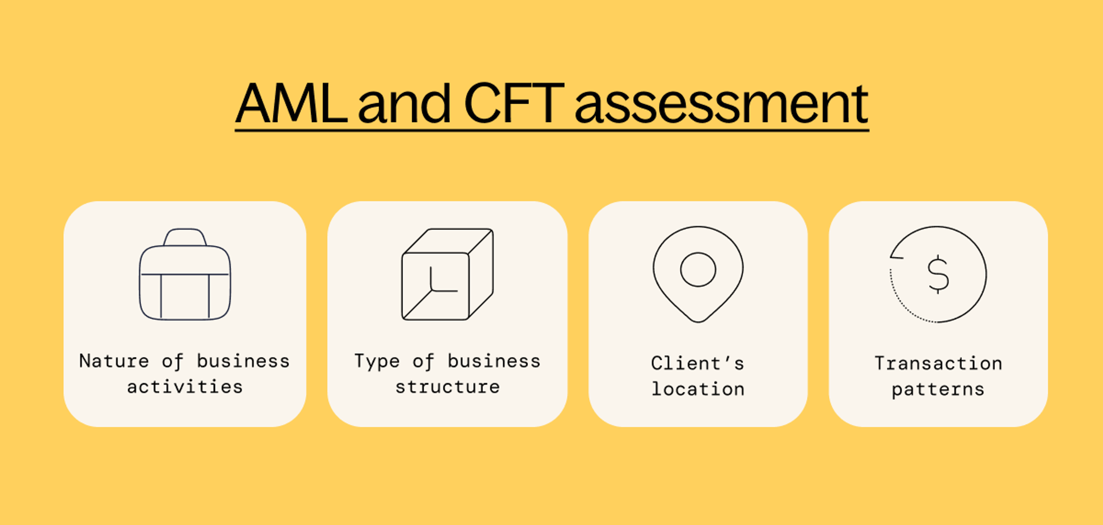 AML and CFT assessment - Nature of buiness activities, type of business straucture