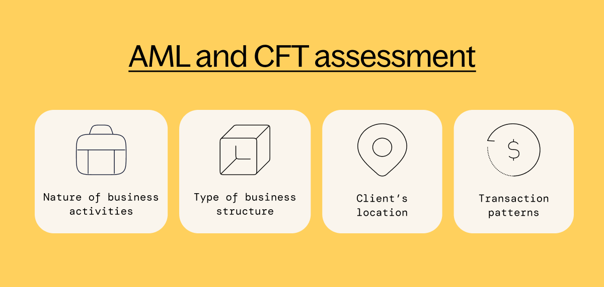 AML and CFT assessment - Nature of buiness activities, type of business straucture