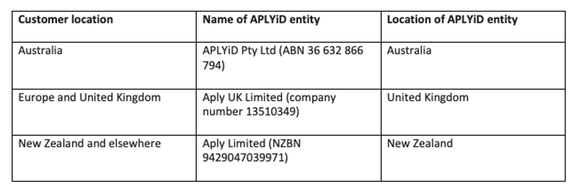 AplyID Entities