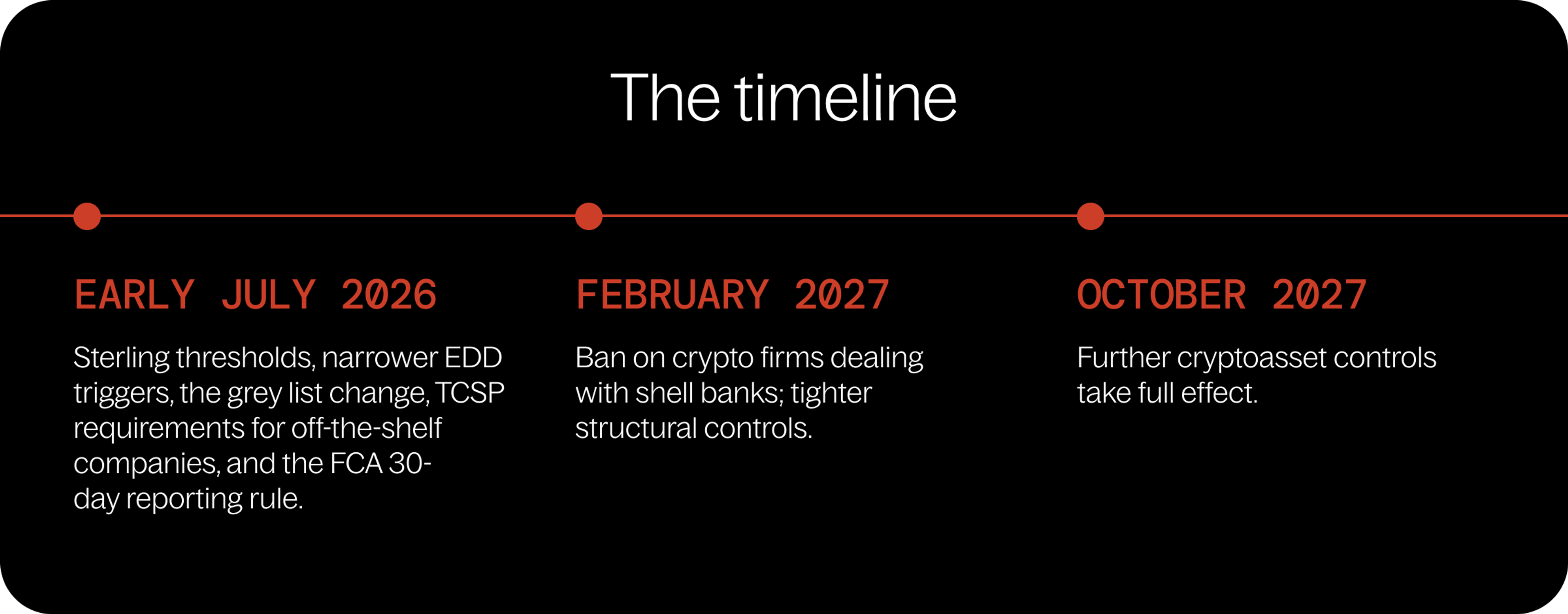 UK's ML/TF regulations 2026 timeline
