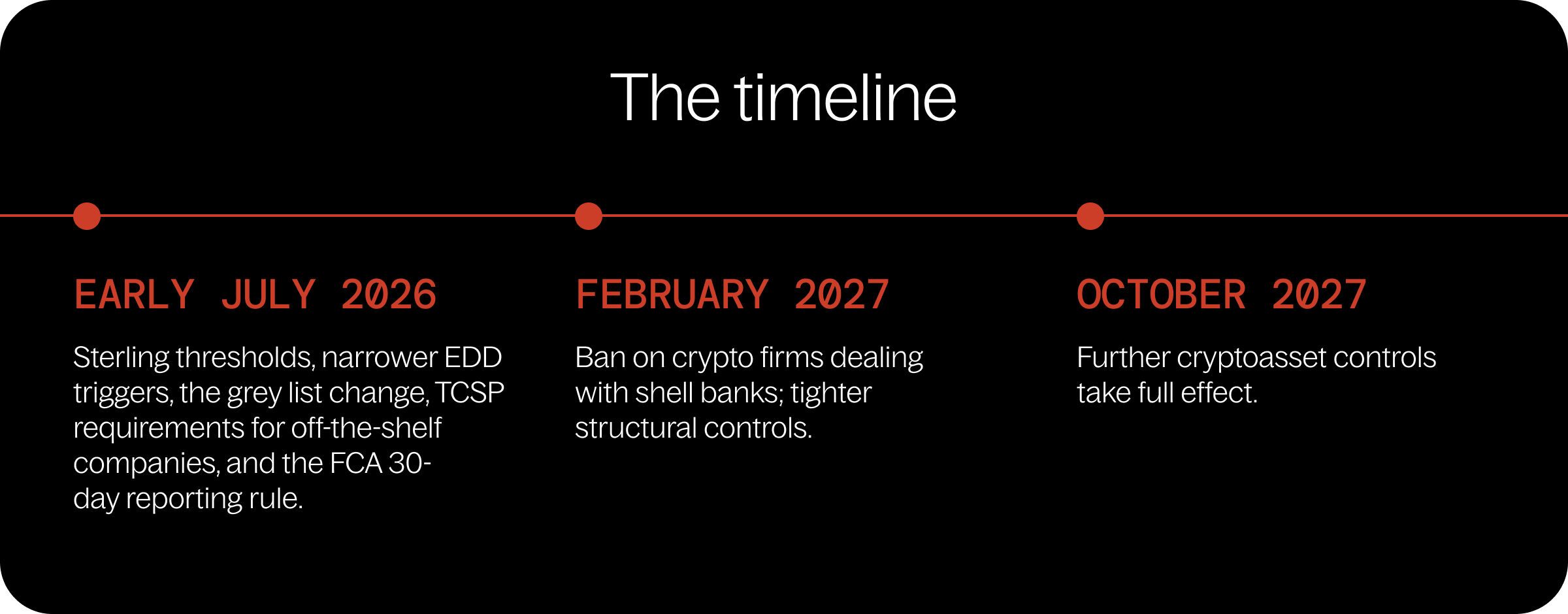 UK's ML/TF regulations 2026 timeline