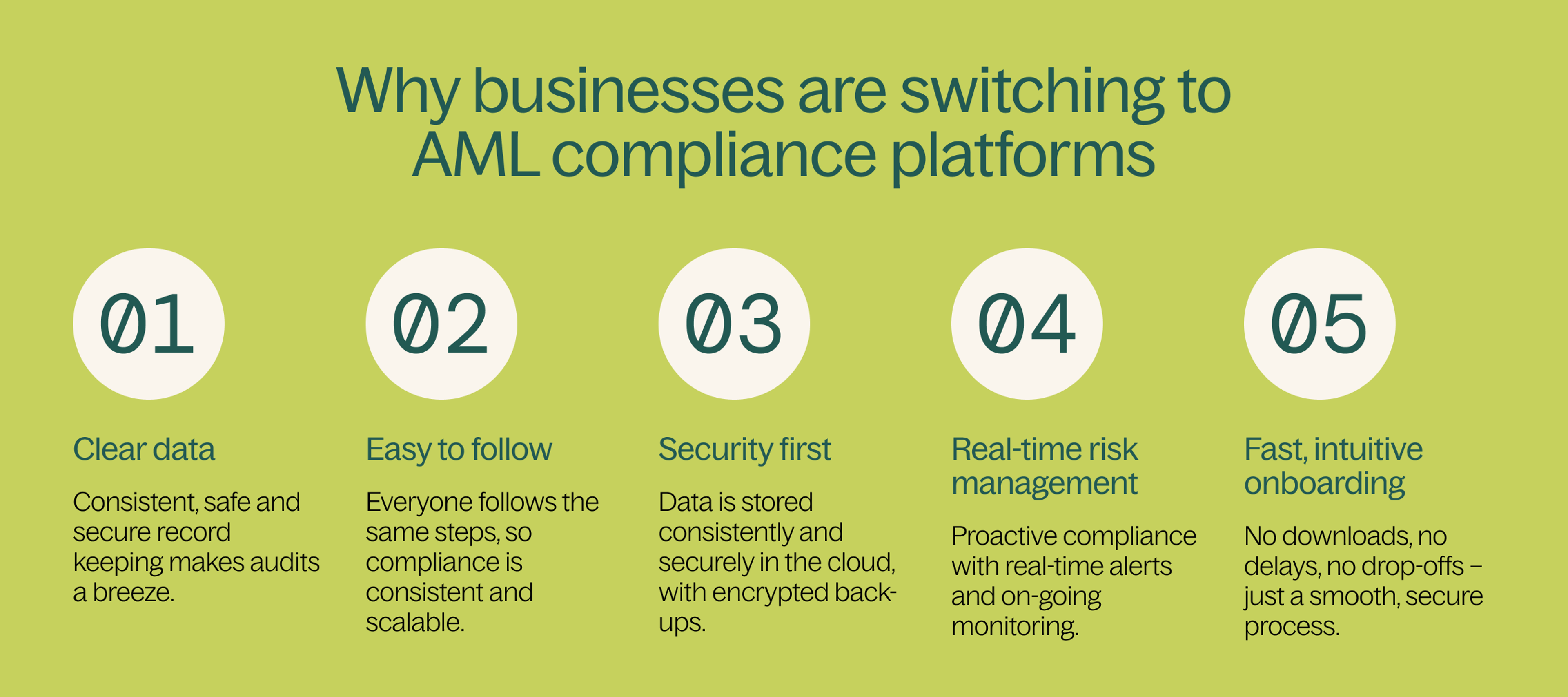 image of top 5 reasons why businesses are switching to aml compliance platforms
