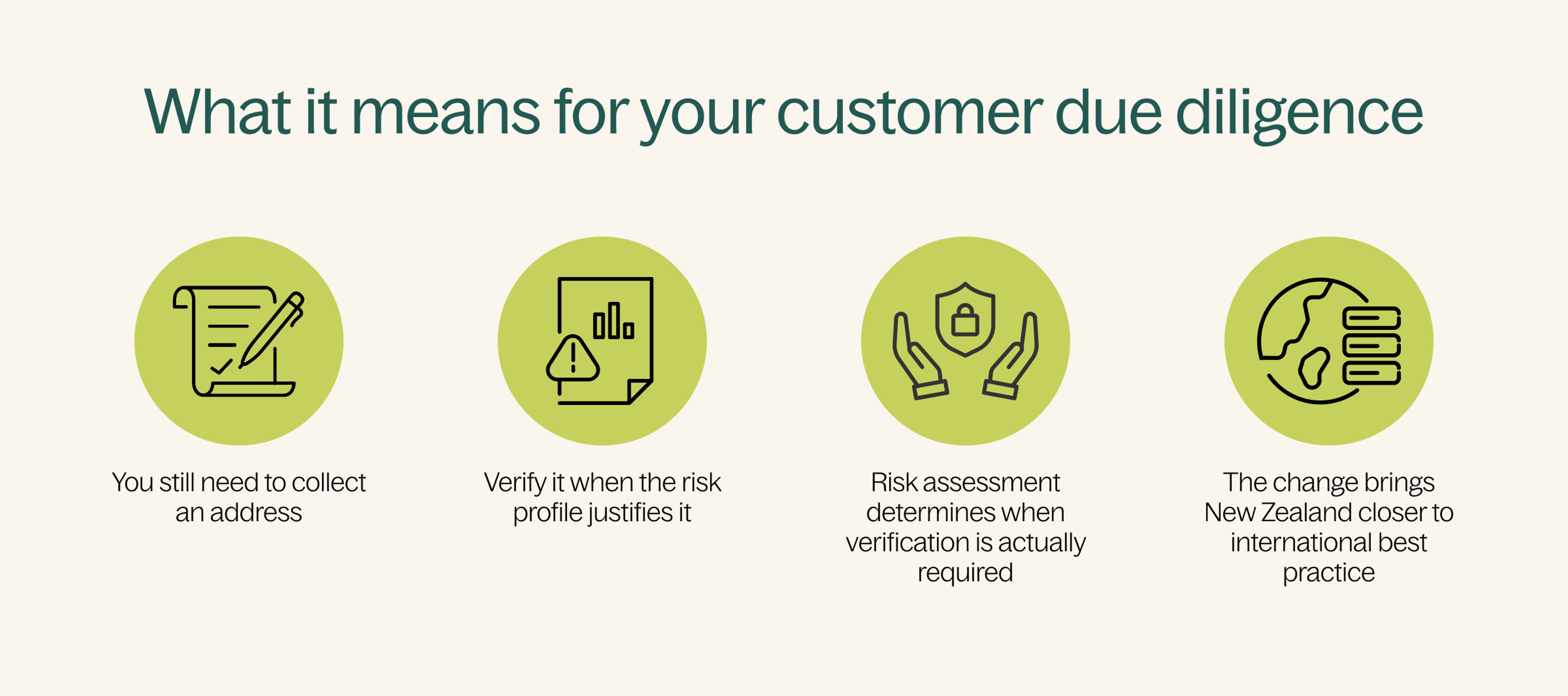 image of what the changes to nz statutes amendment act means for customer due diligence