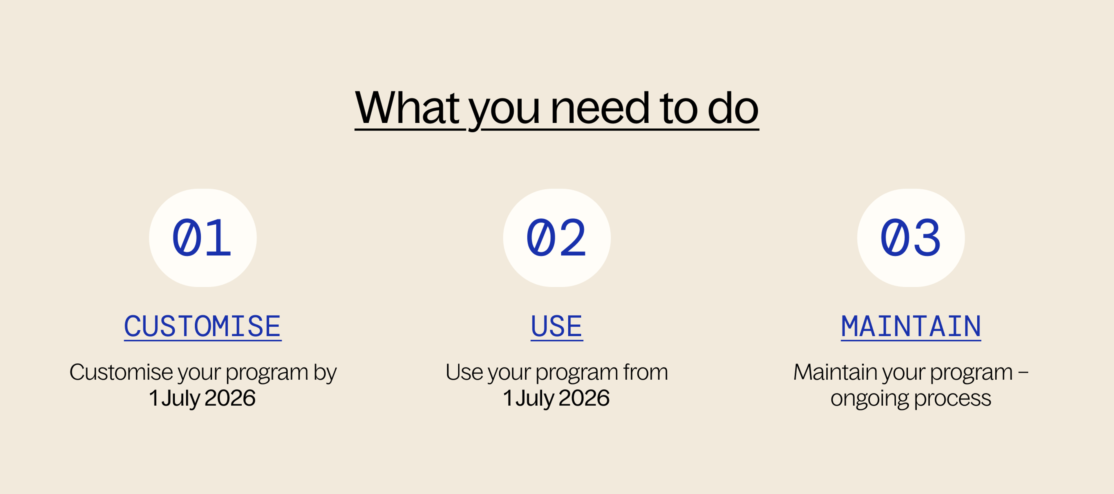 what you need to do for tranche 2