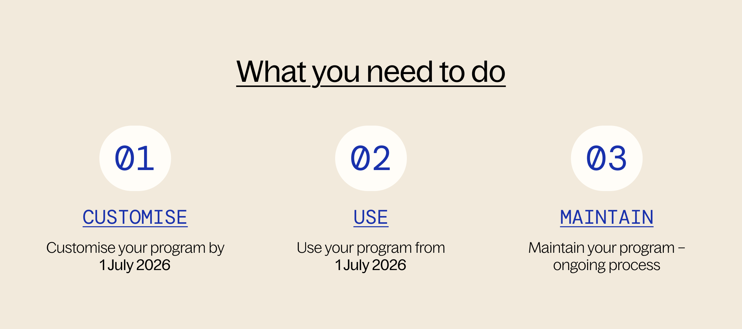 what you need to do for tranche 2