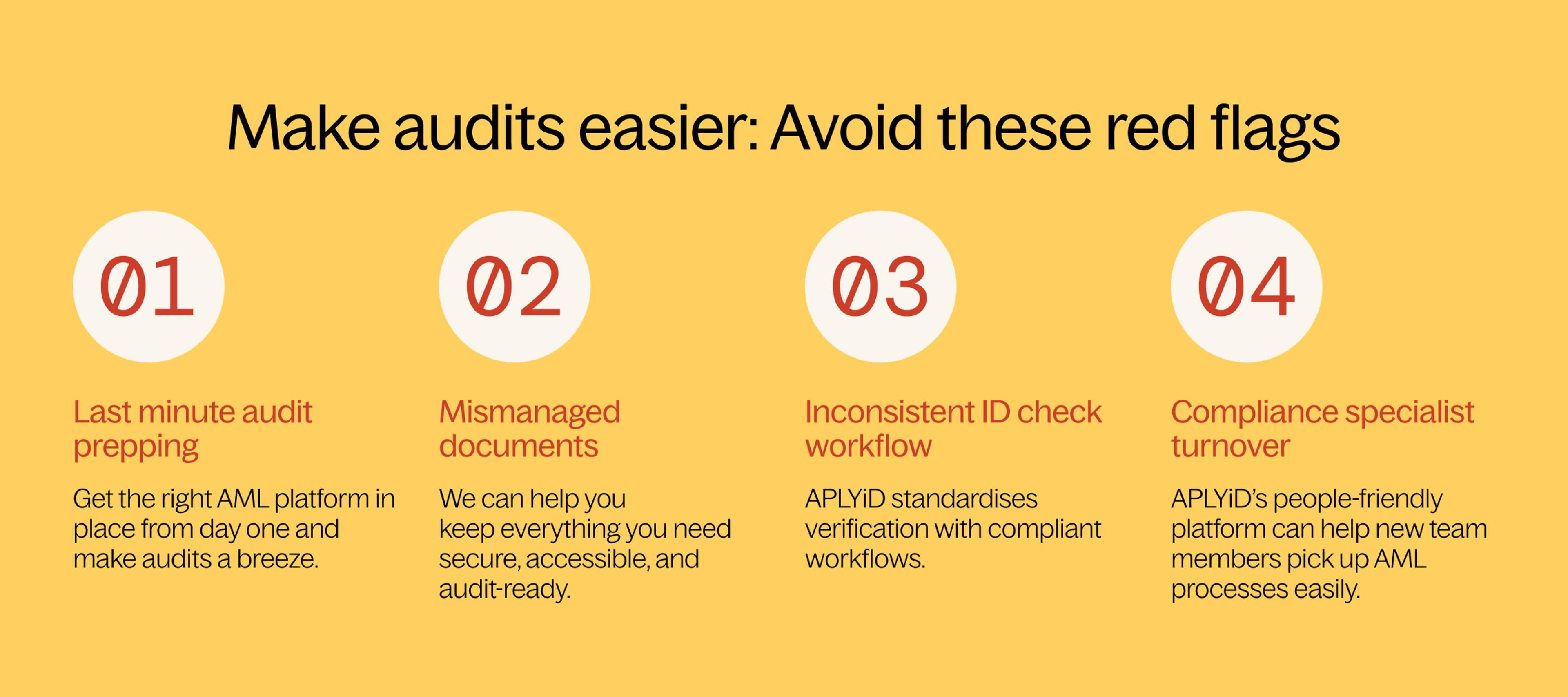 AML audit red flags