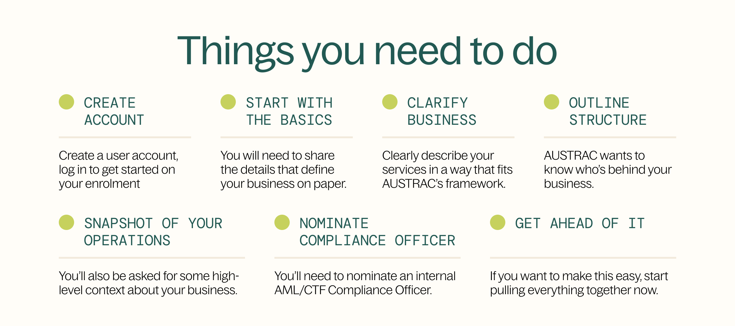 AUSTRAC enrolment - things you need to do