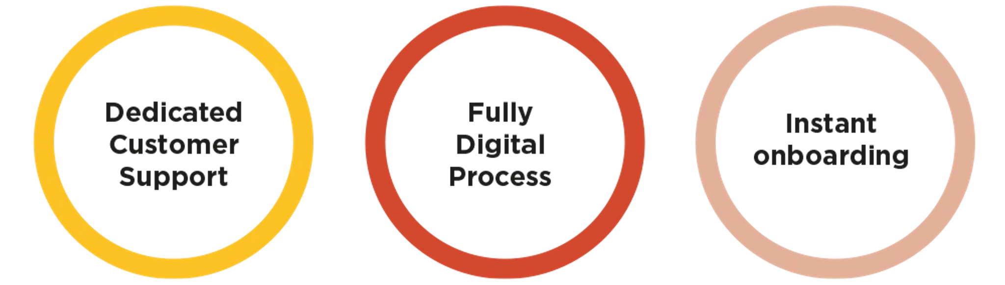 Proof points of progression with APLYiD