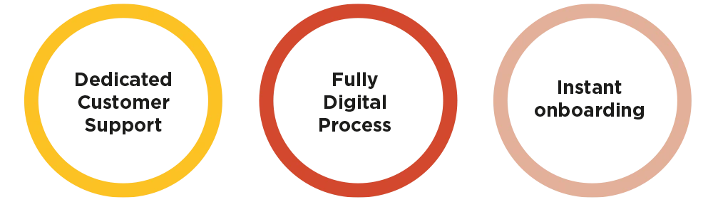 Proof points of progression with APLYiD