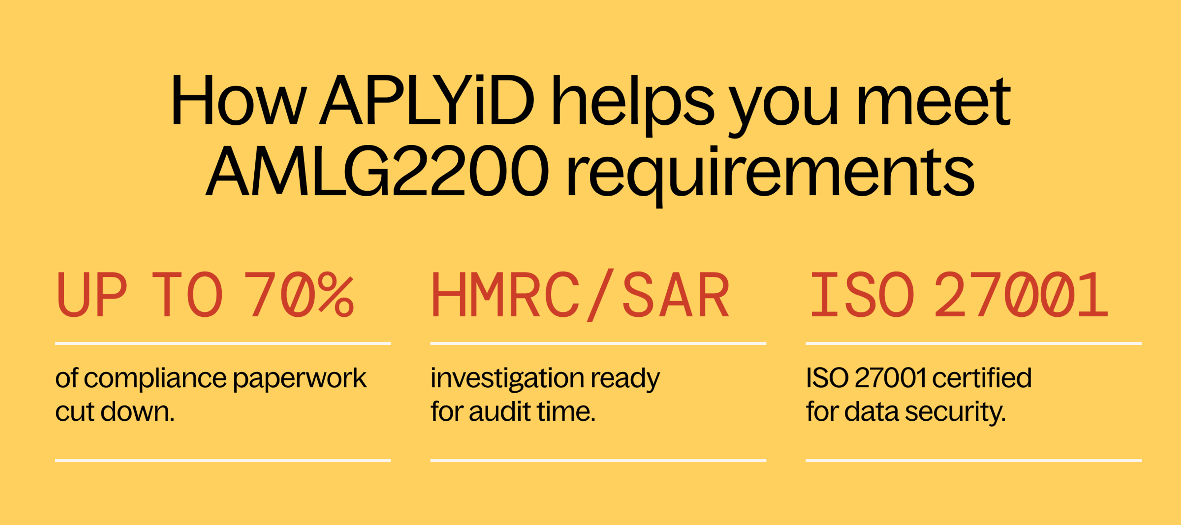 How APLYiD helps you meet AMLG2200 requirements