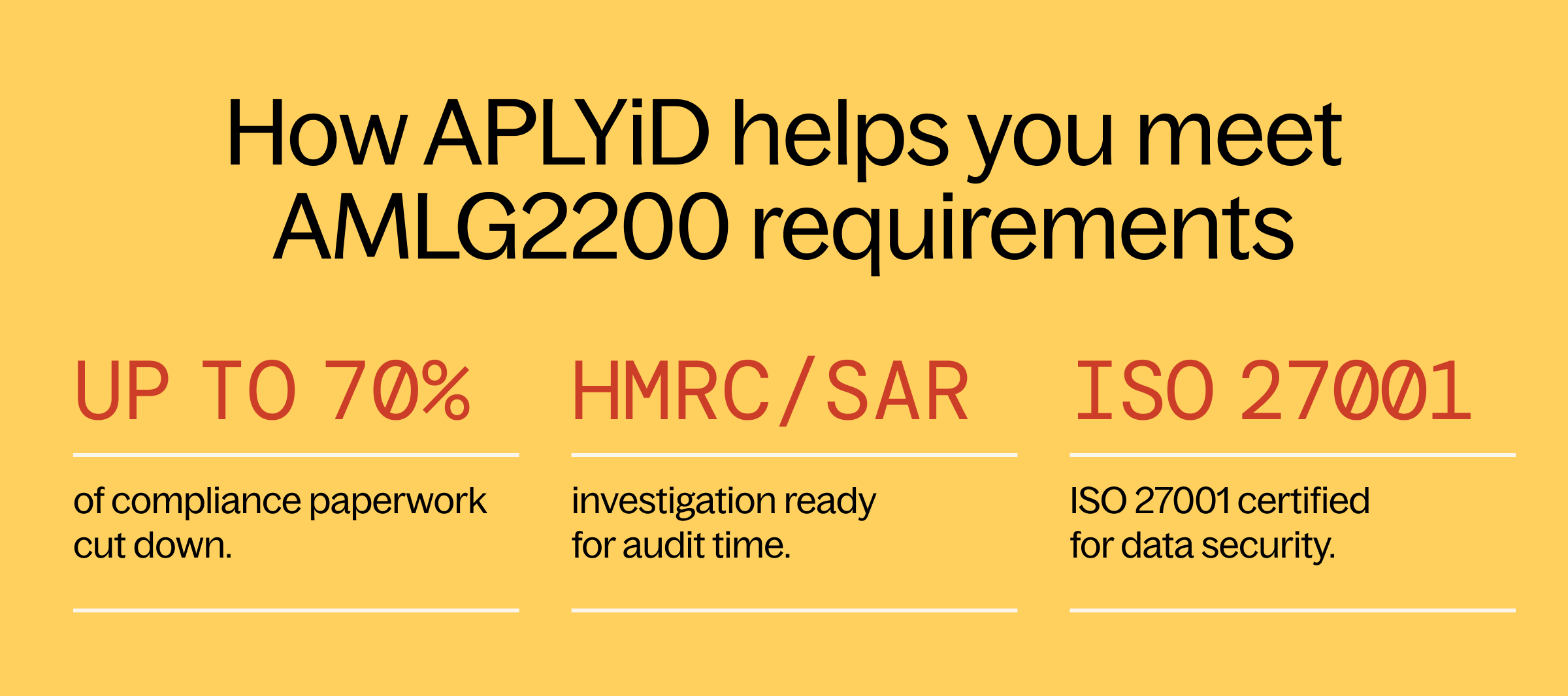 How APLYiD helps you meet AMLG2200 requirements