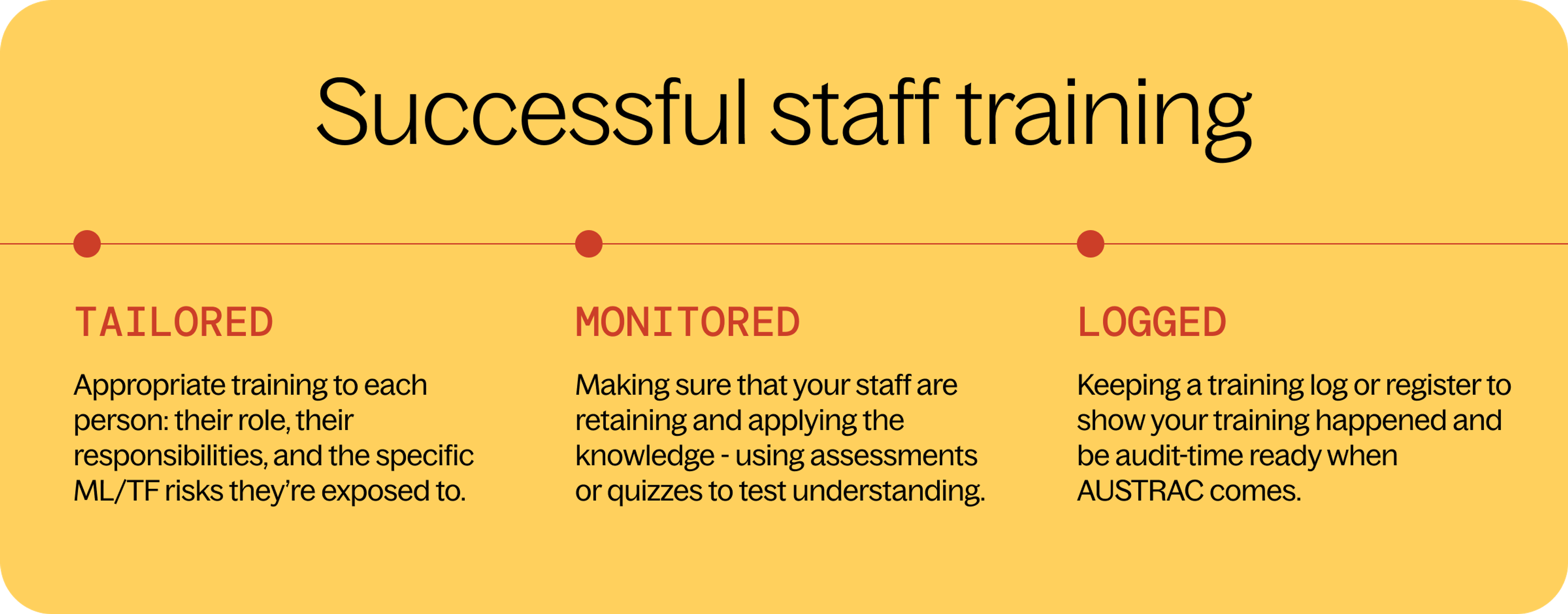 Successful staff trining: tailored, monitored, logged