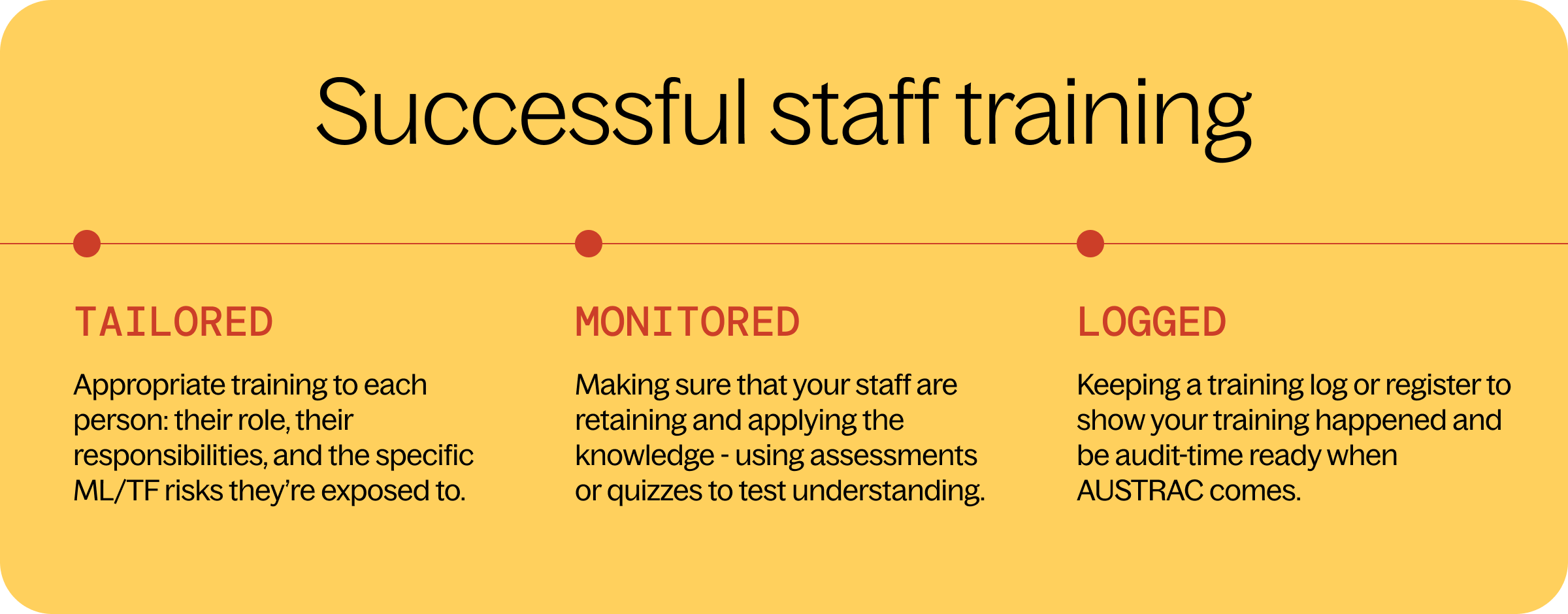 Successful staff trining: tailored, monitored, logged