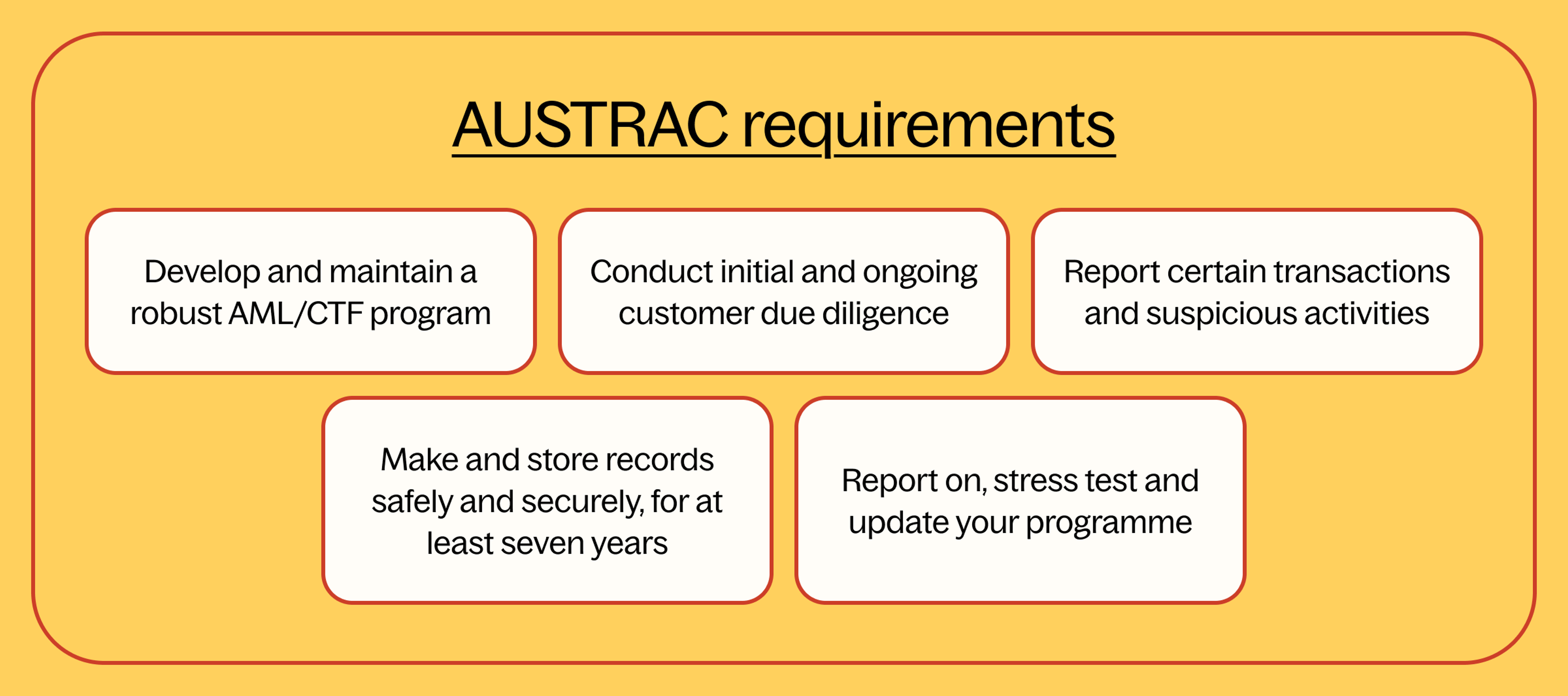 austral requirements