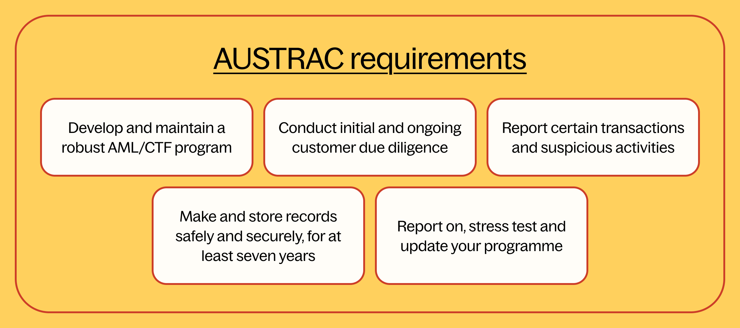 austral requirements