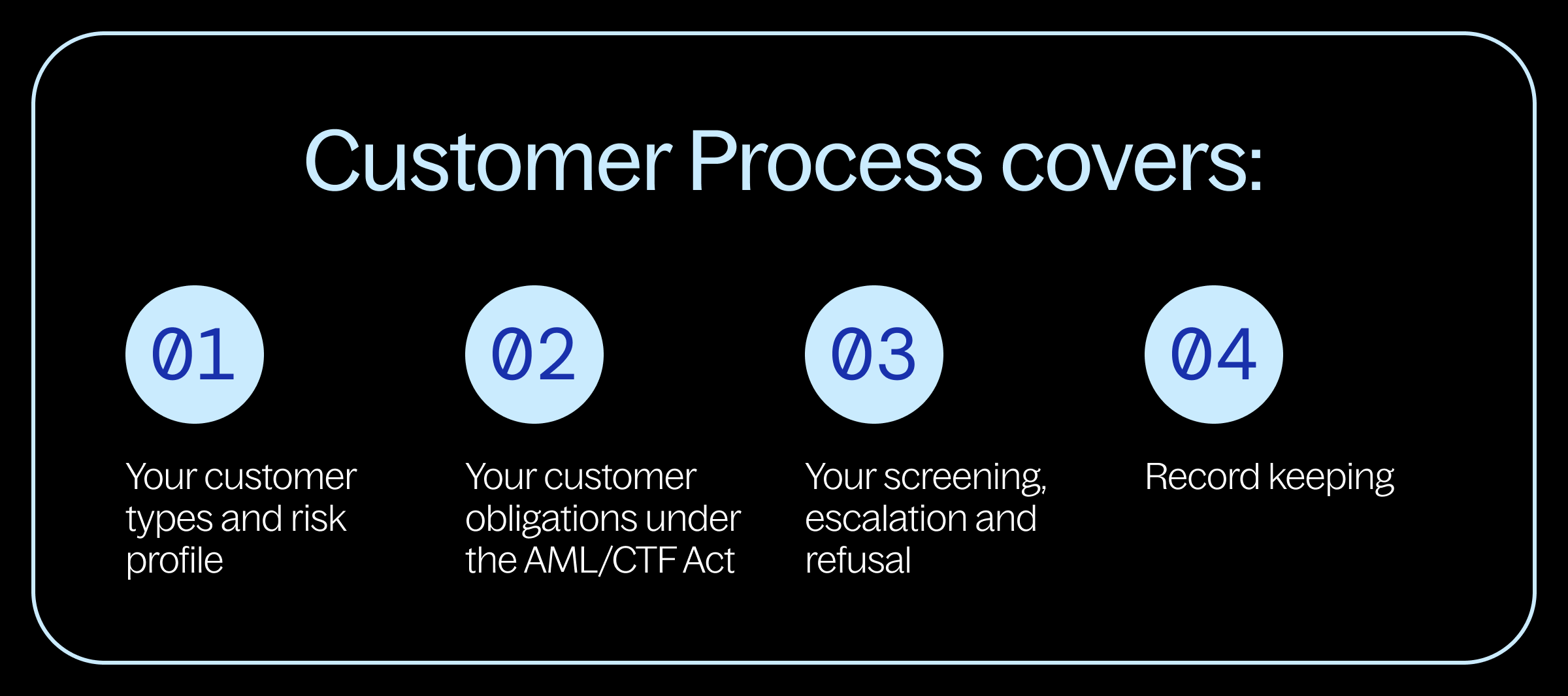 what your AUSTRAC-approved customer process should cover