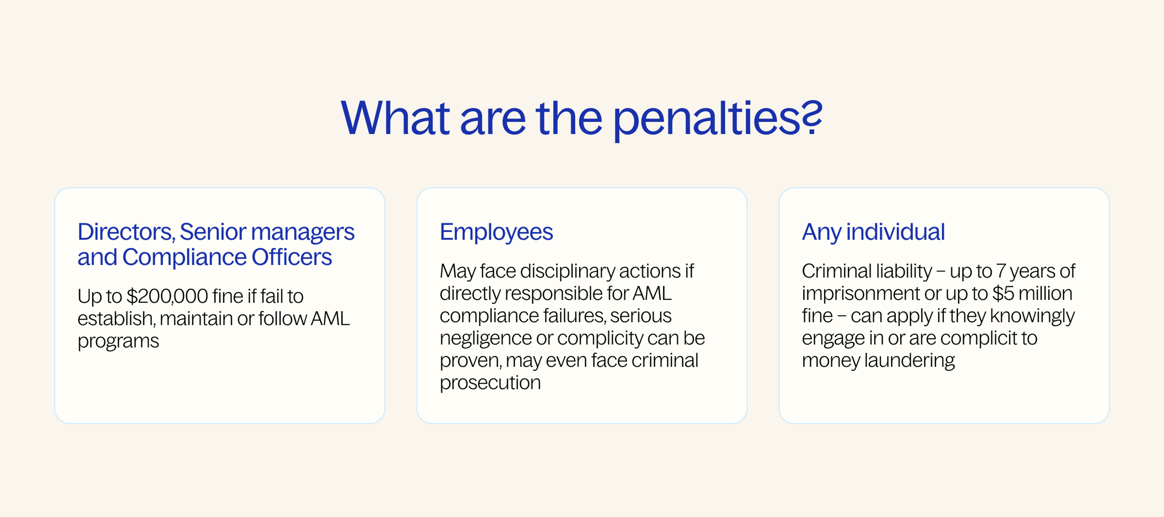 what are the penalties?