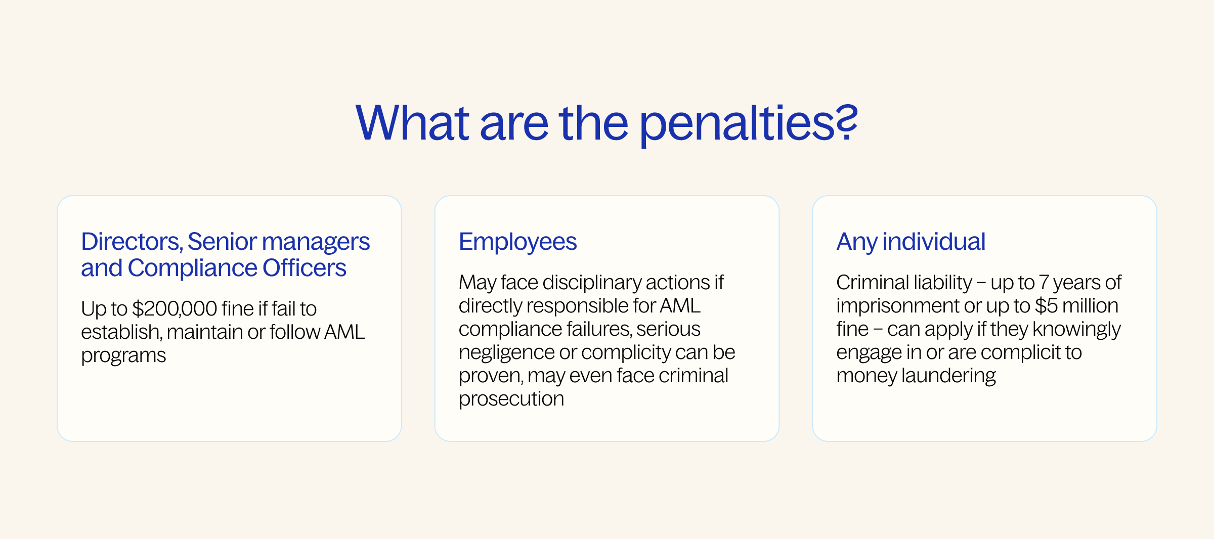 what are the penalties?