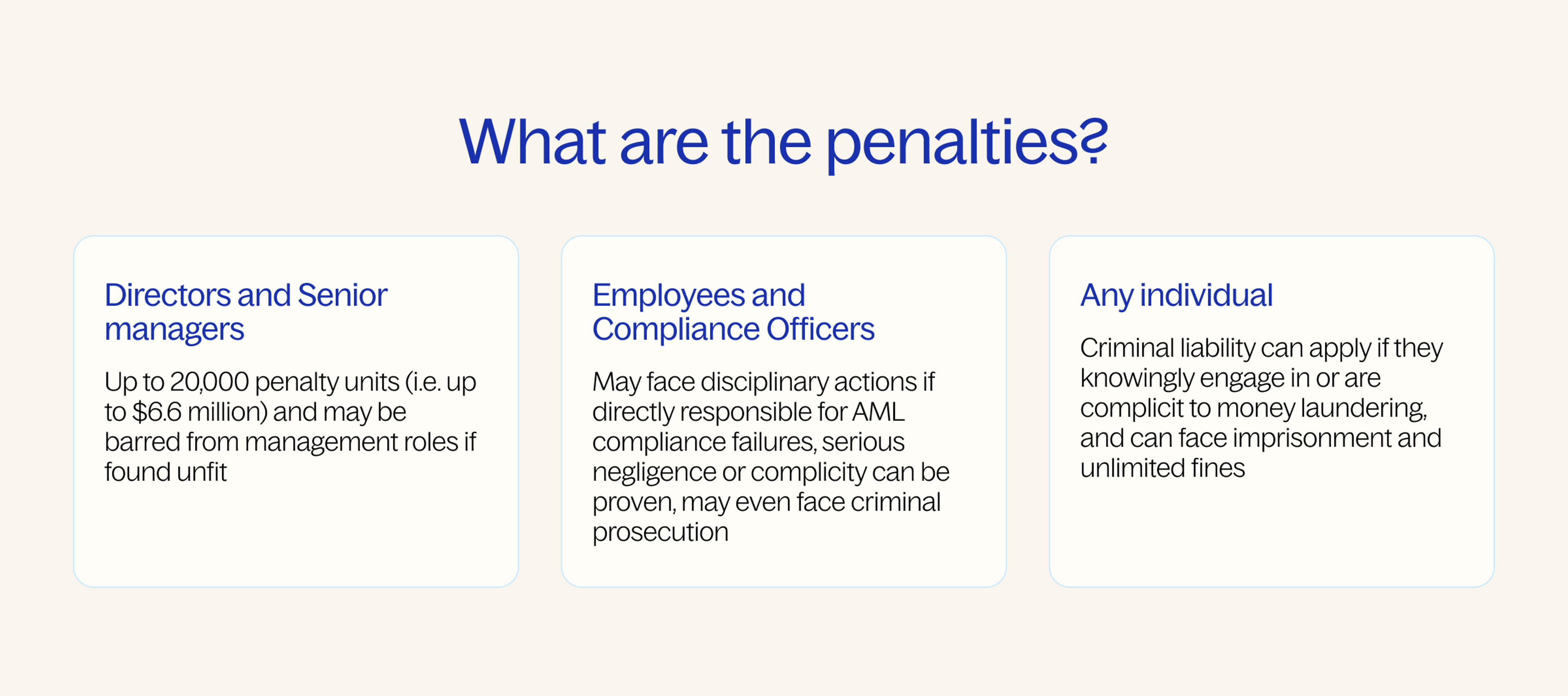what are the penalties?
